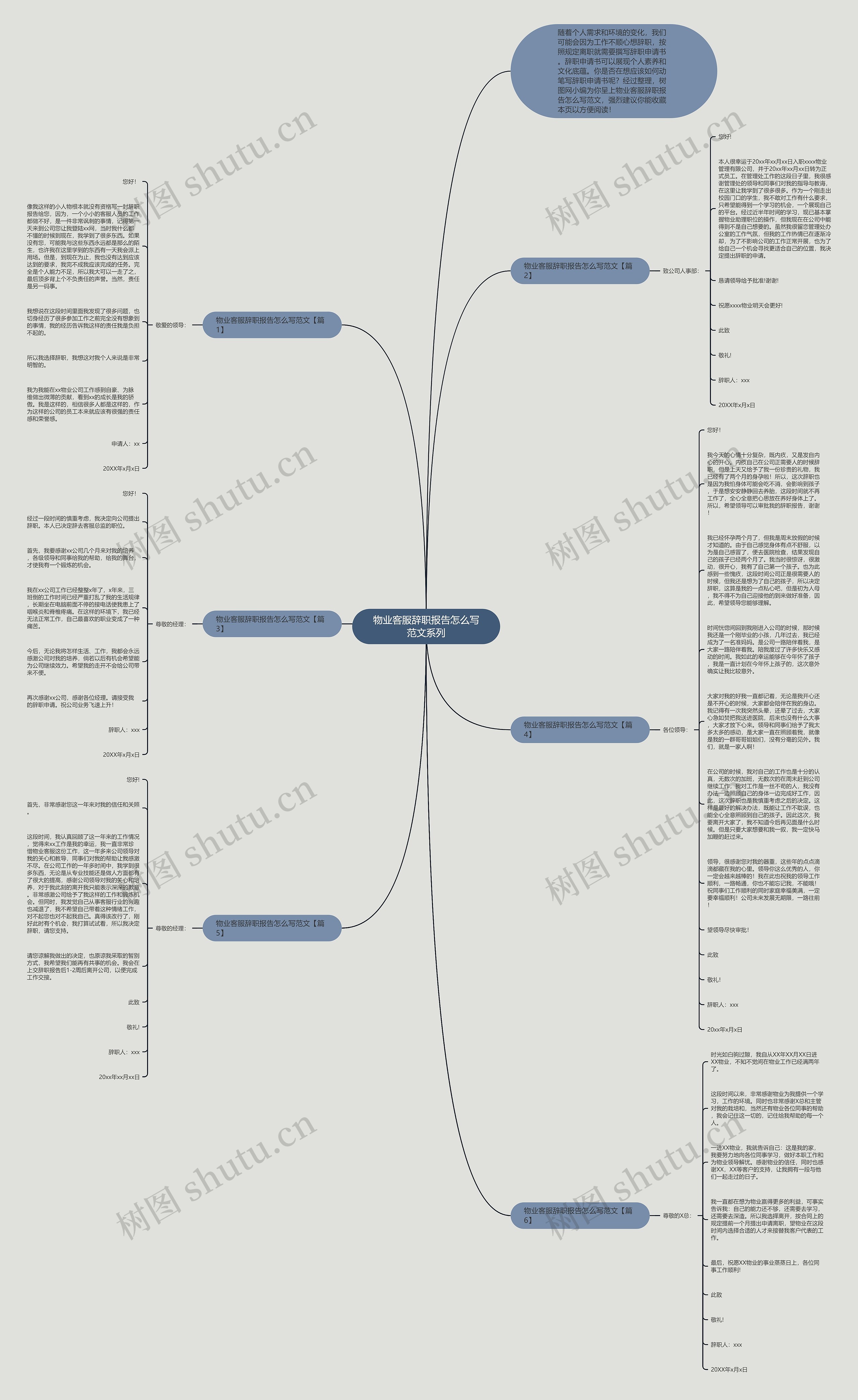 物业客服辞职报告怎么写范文系列思维导图高清图 物业客服辞职报告怎么写范文系列思维导图