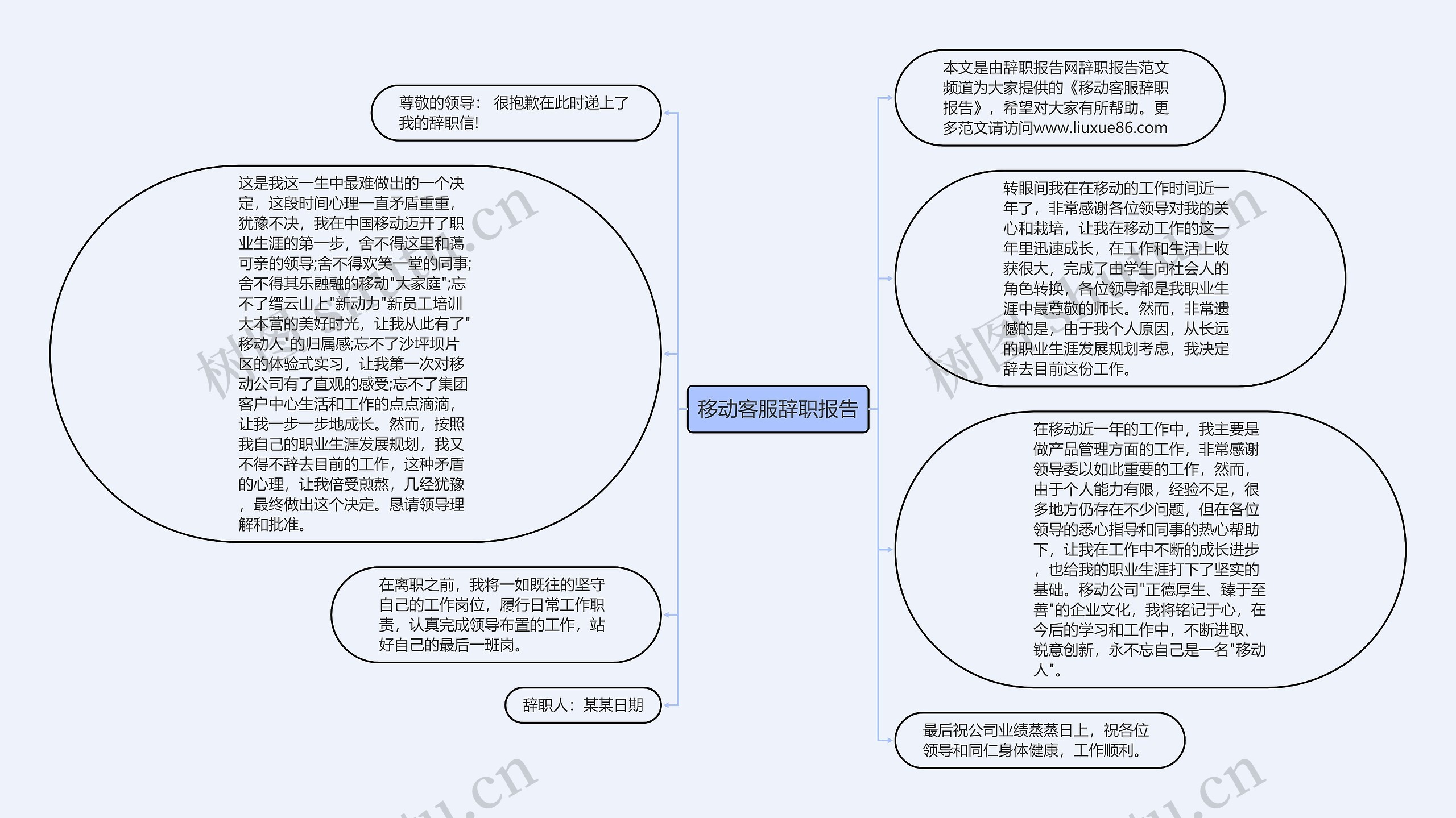 移动客服辞职报告