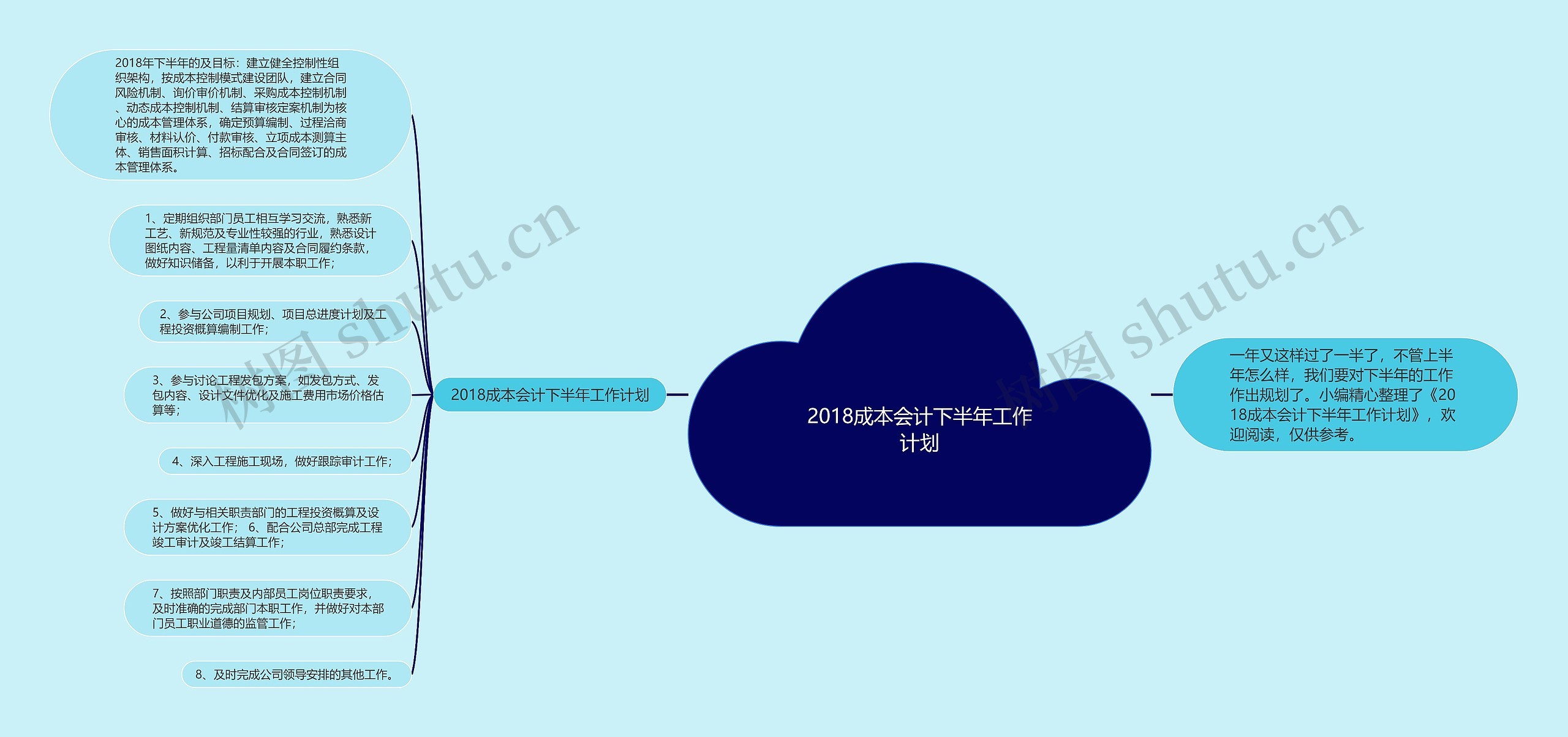 2018成本会计下半年工作计划