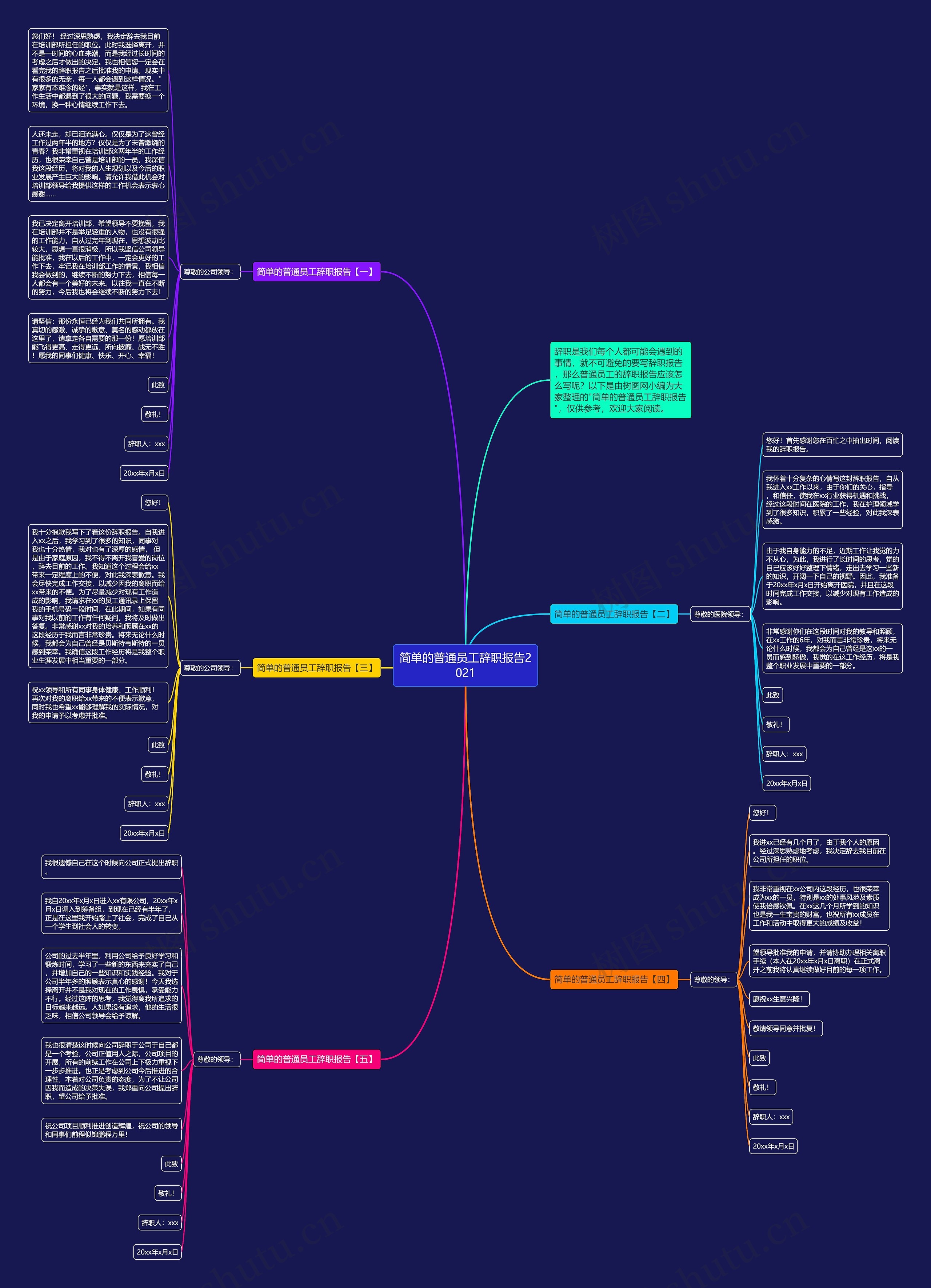 简单的普通员工辞职报告2021思维导图