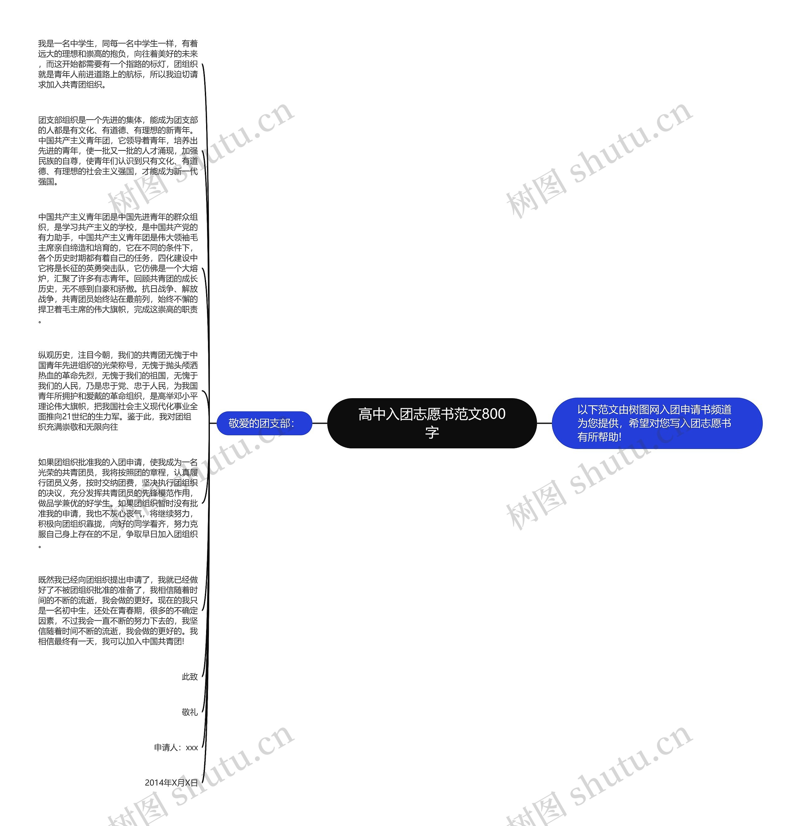 高中入团志愿书范文800字思维导图