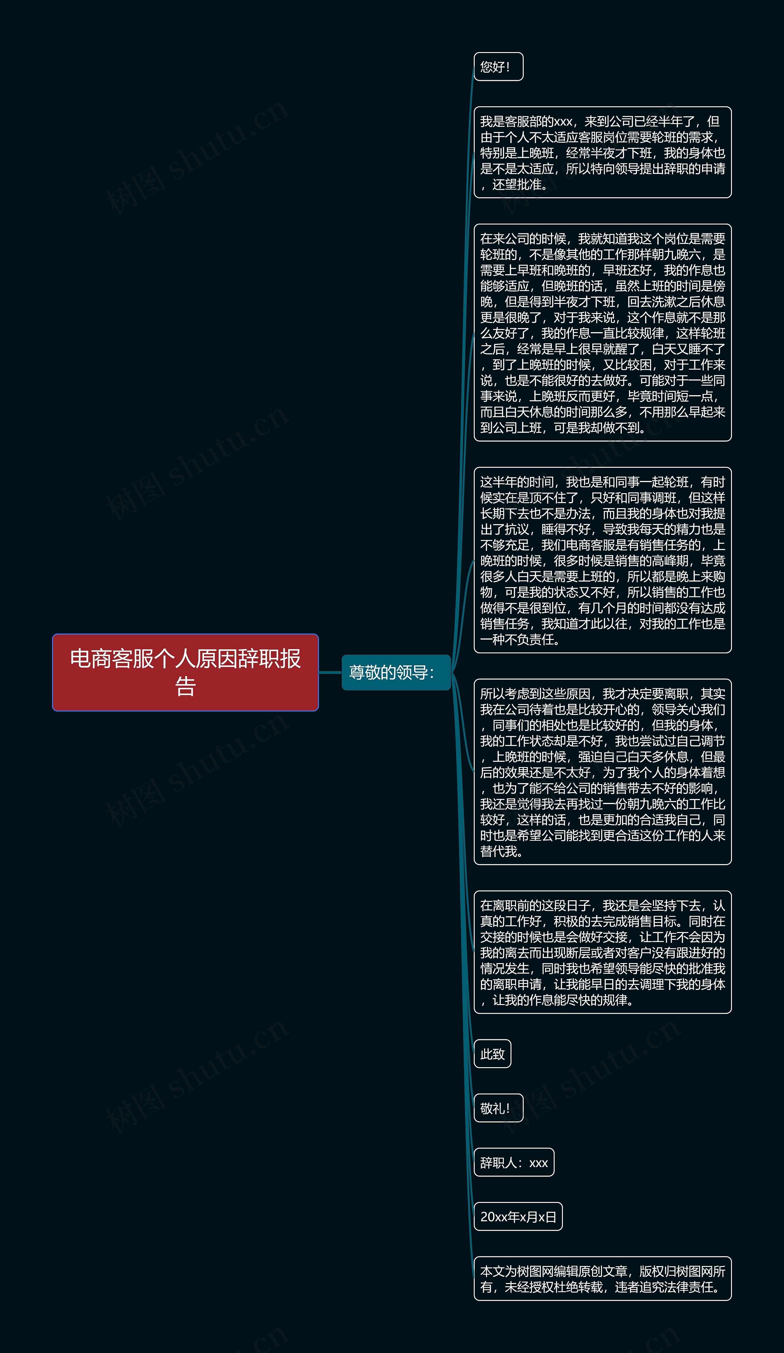 电商客服个人原因辞职报告