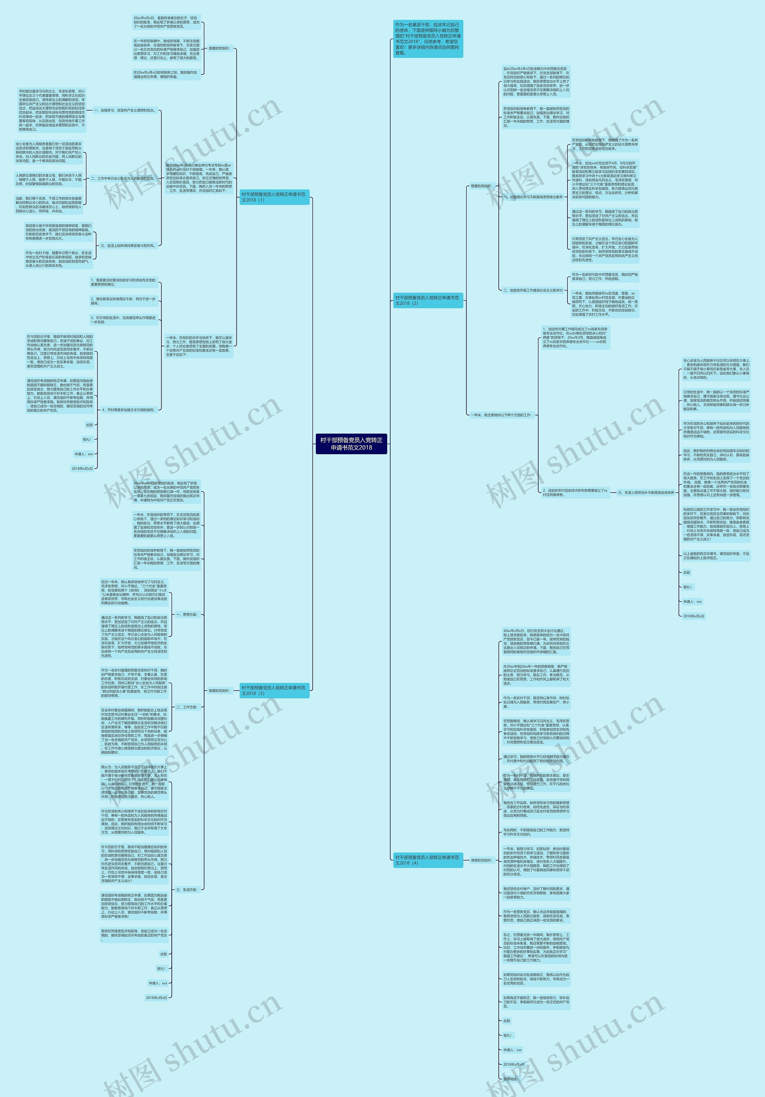 村干部预备党员入党转正申请书范文2018思维导图