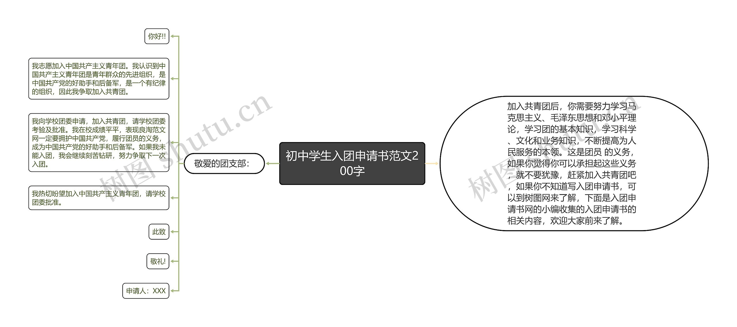 初中学生入团申请书范文200字思维导图