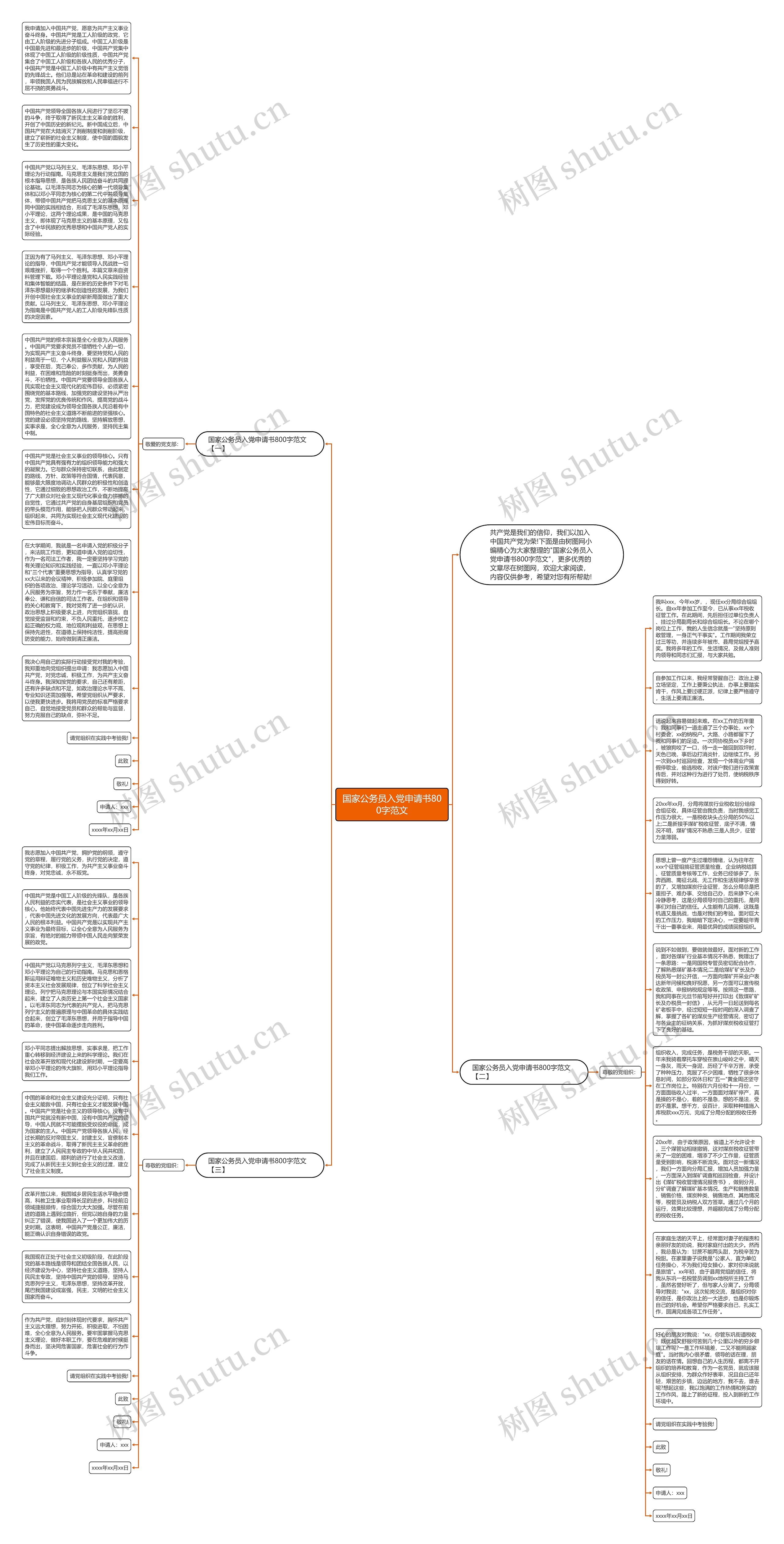 国家公务员入党申请书800字范文思维导图