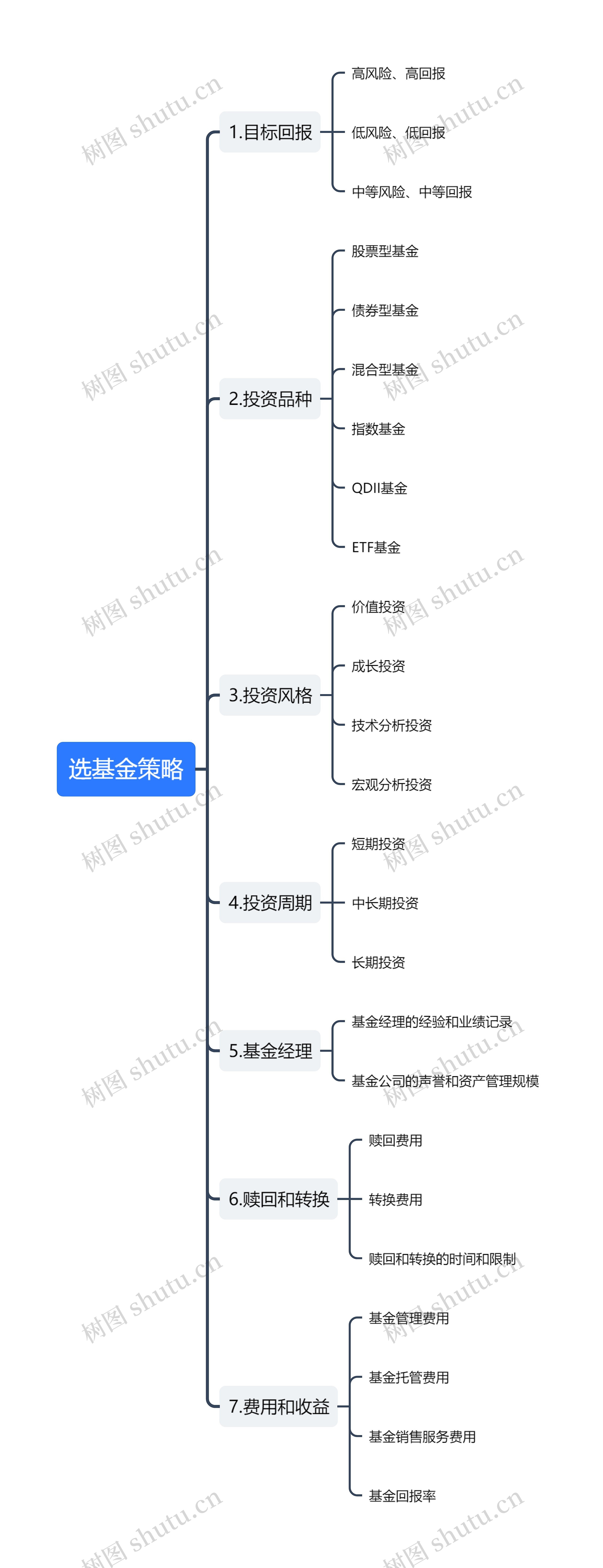 选基金策略