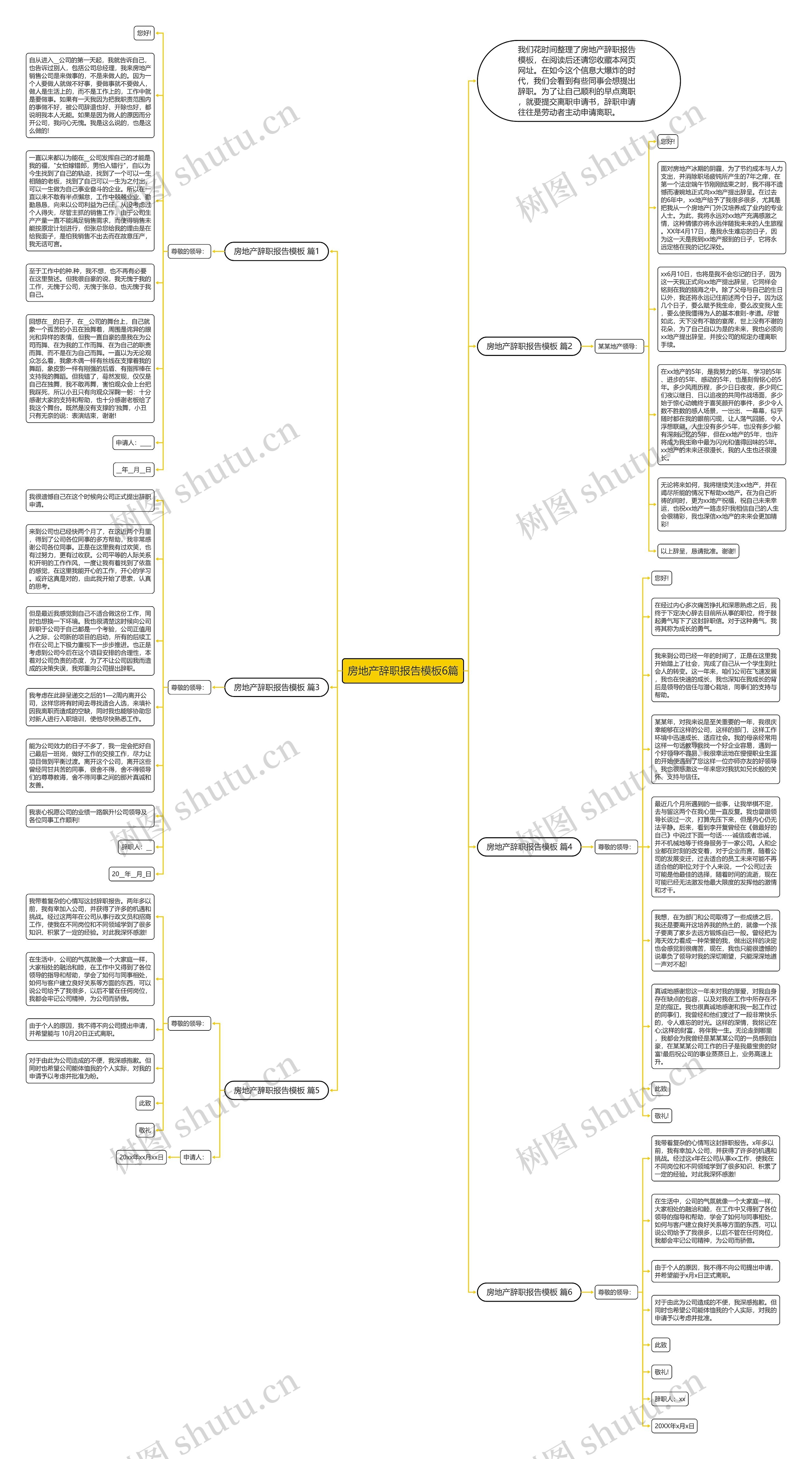 房地产辞职报告6篇思维导图