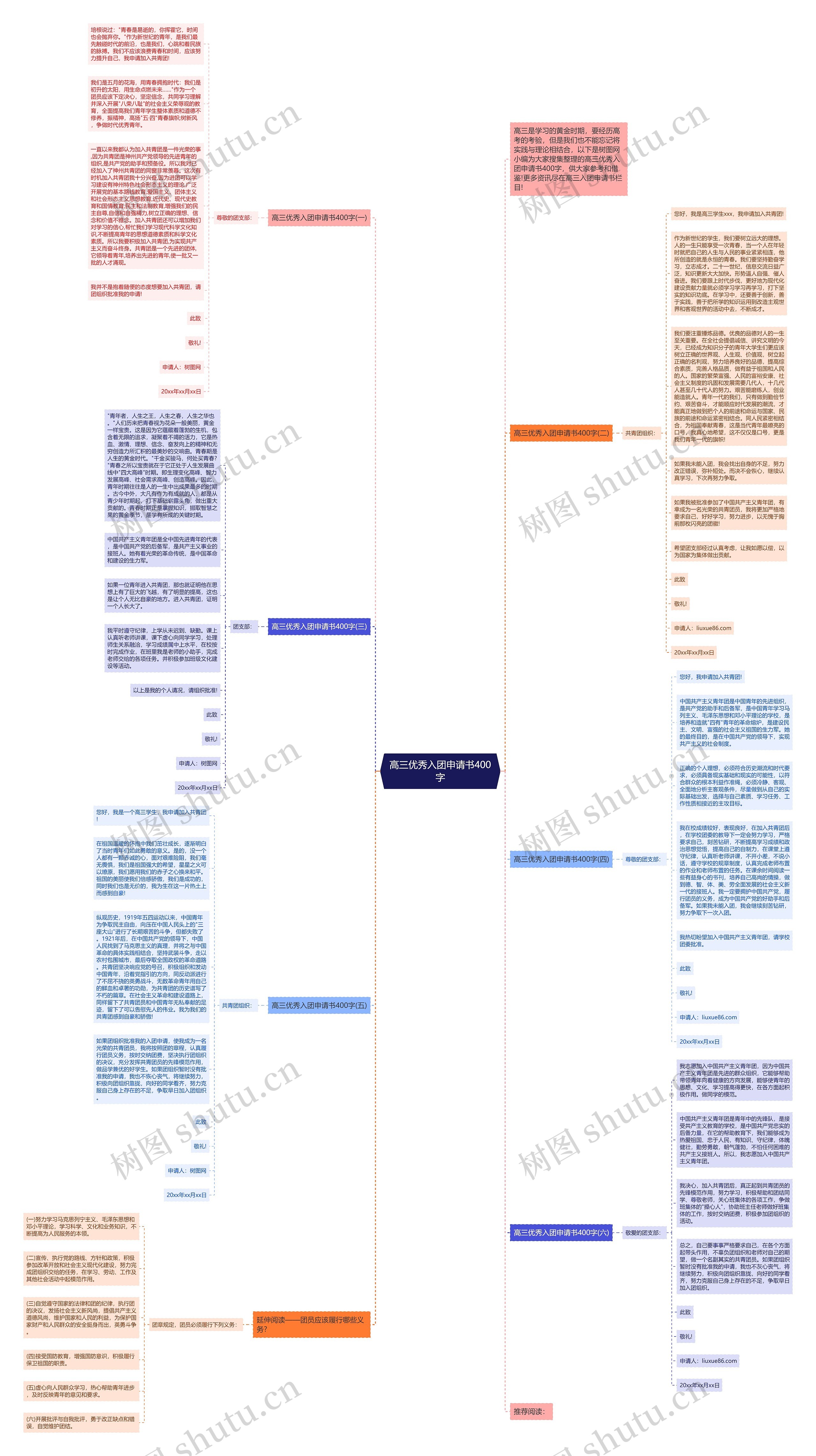 高三优秀入团申请书400字思维导图