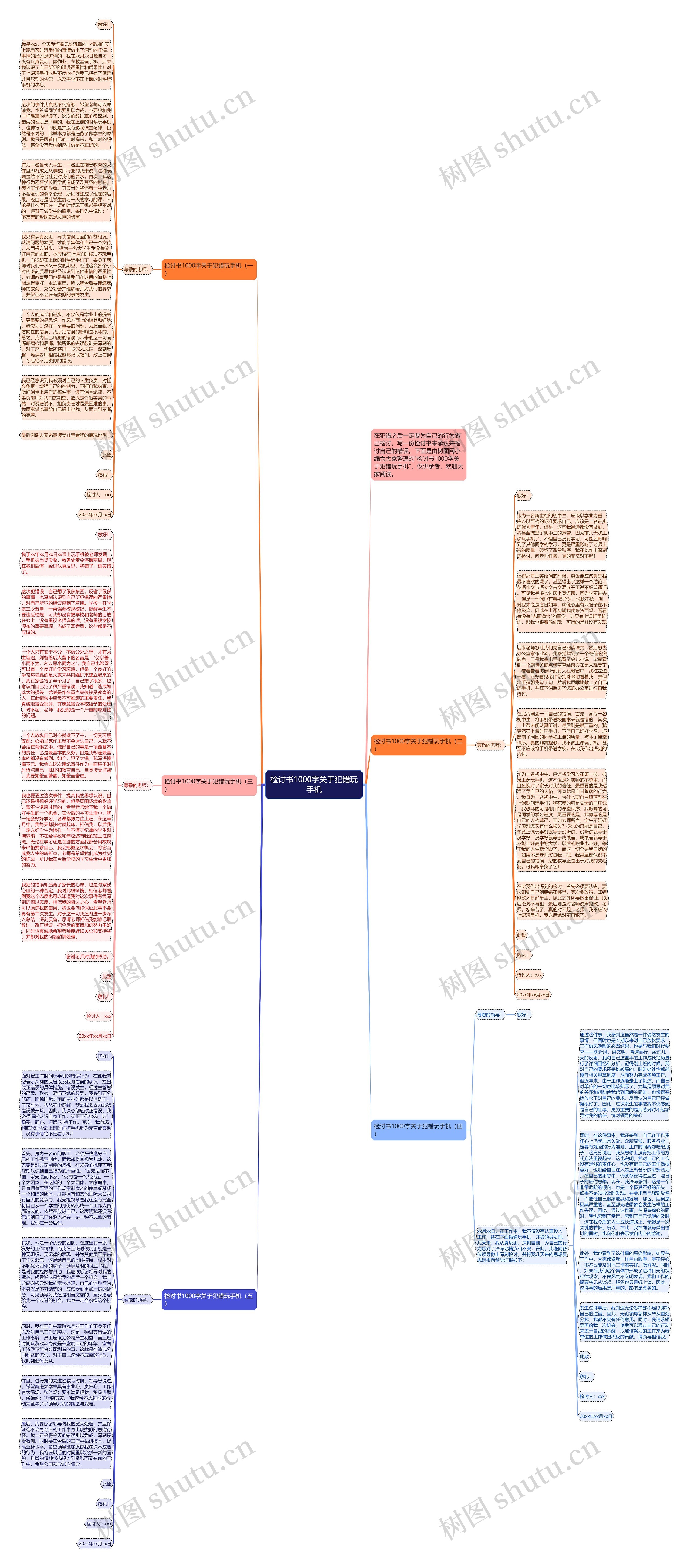 检讨书1000字关于犯错玩手机思维导图