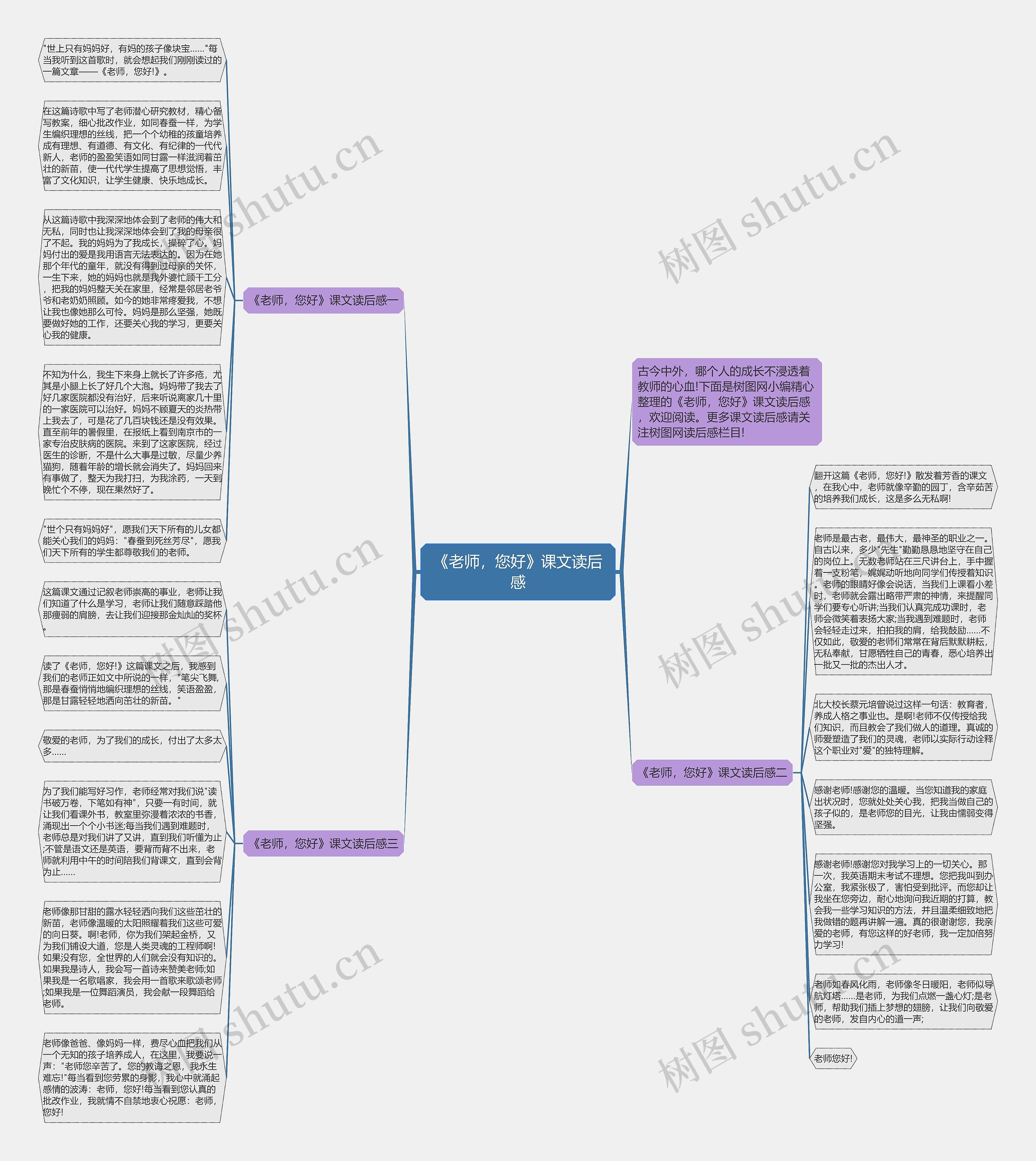 《老师,您好》课文读后感思维导图高清图 《老师,您好》课文读后感思维导图
