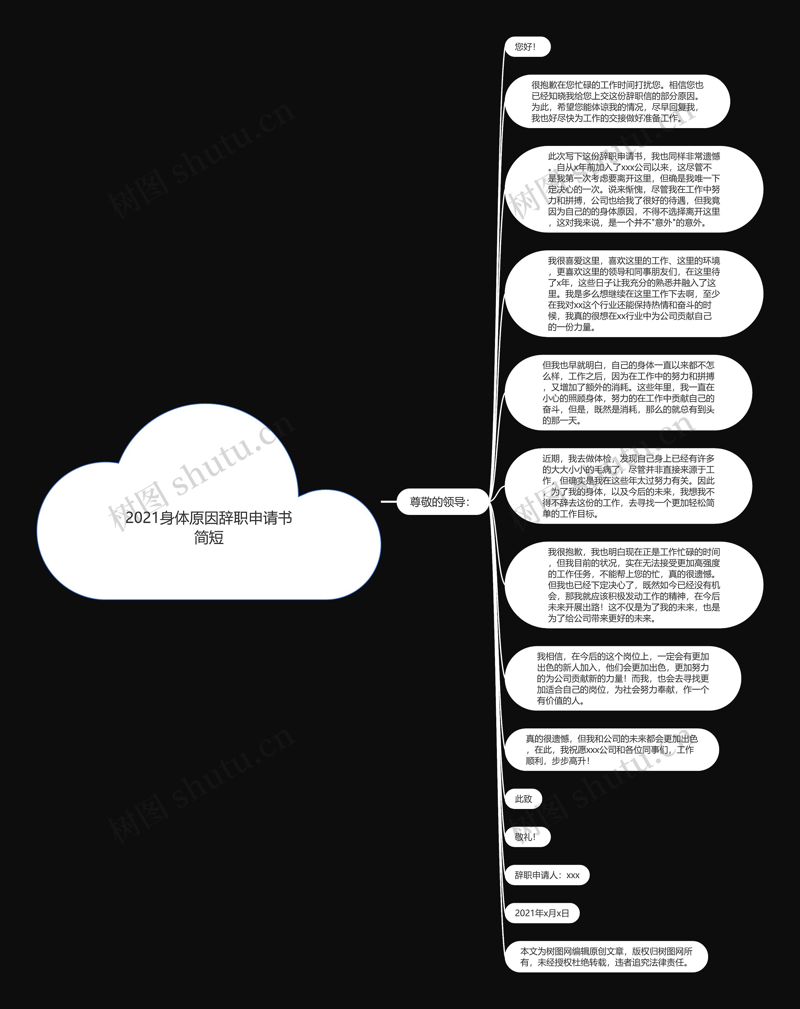 2021身体原因辞职申请书简短思维导图