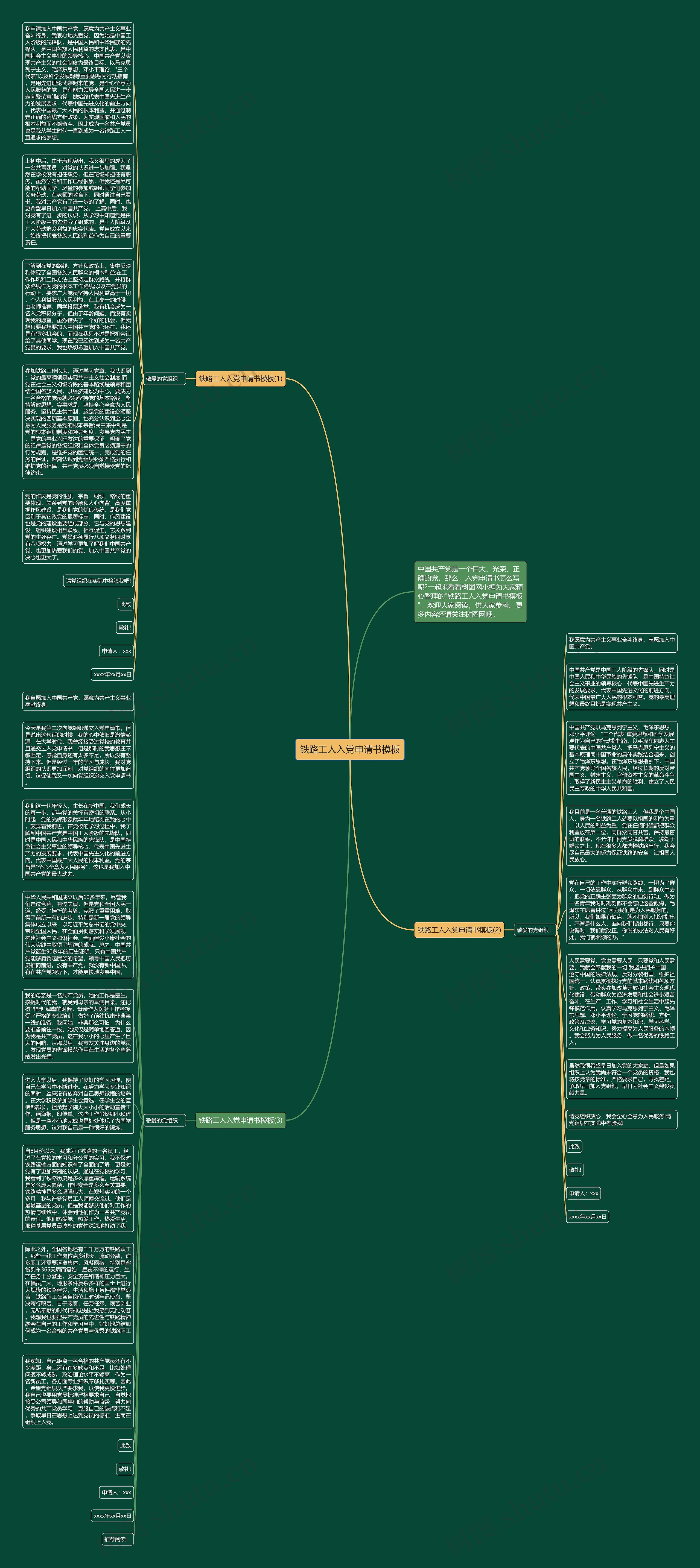 铁路工人入党申请书思维导图