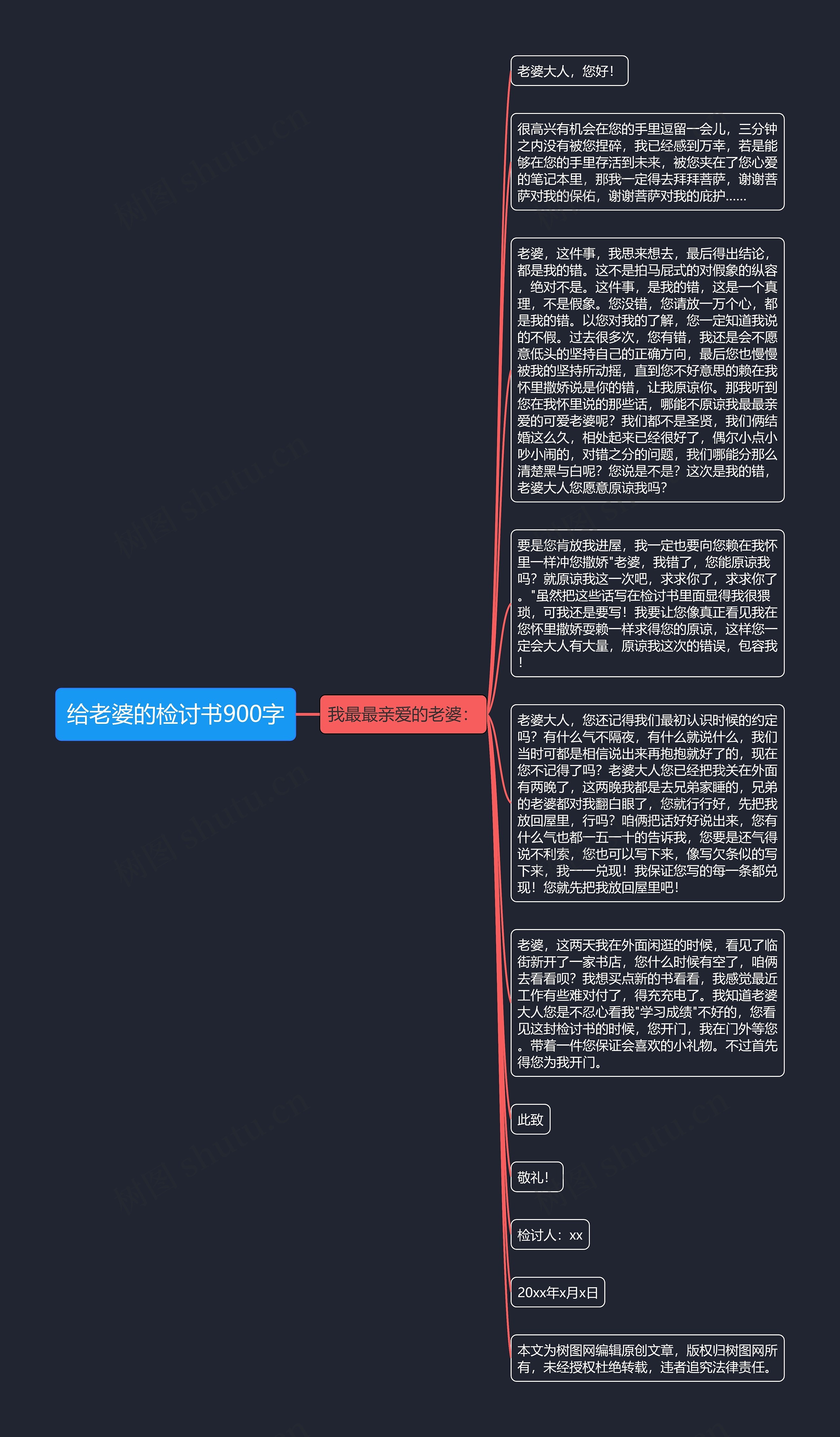 给老婆的检讨书900字