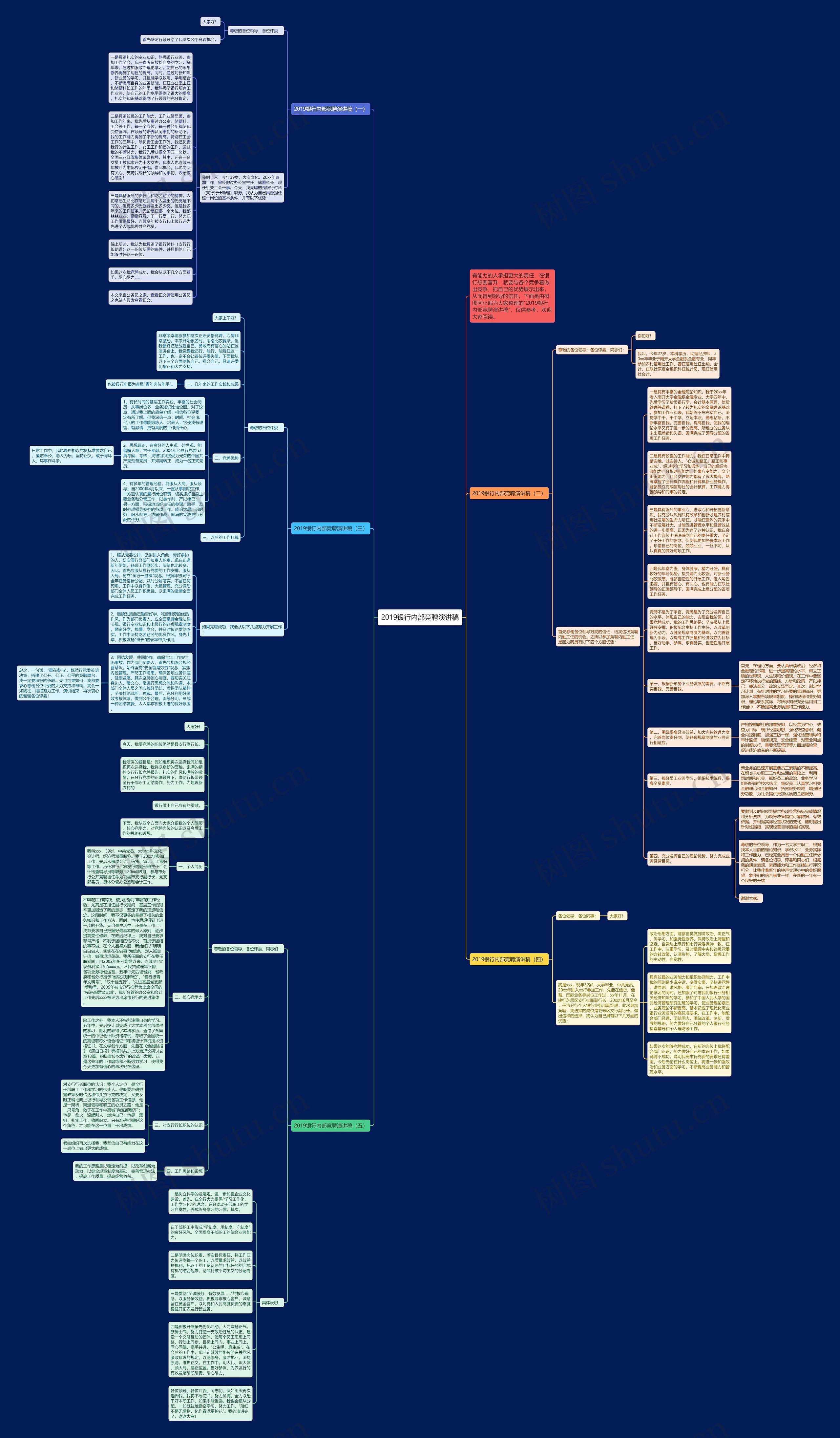 2019银行内部竞聘演讲稿思维导图