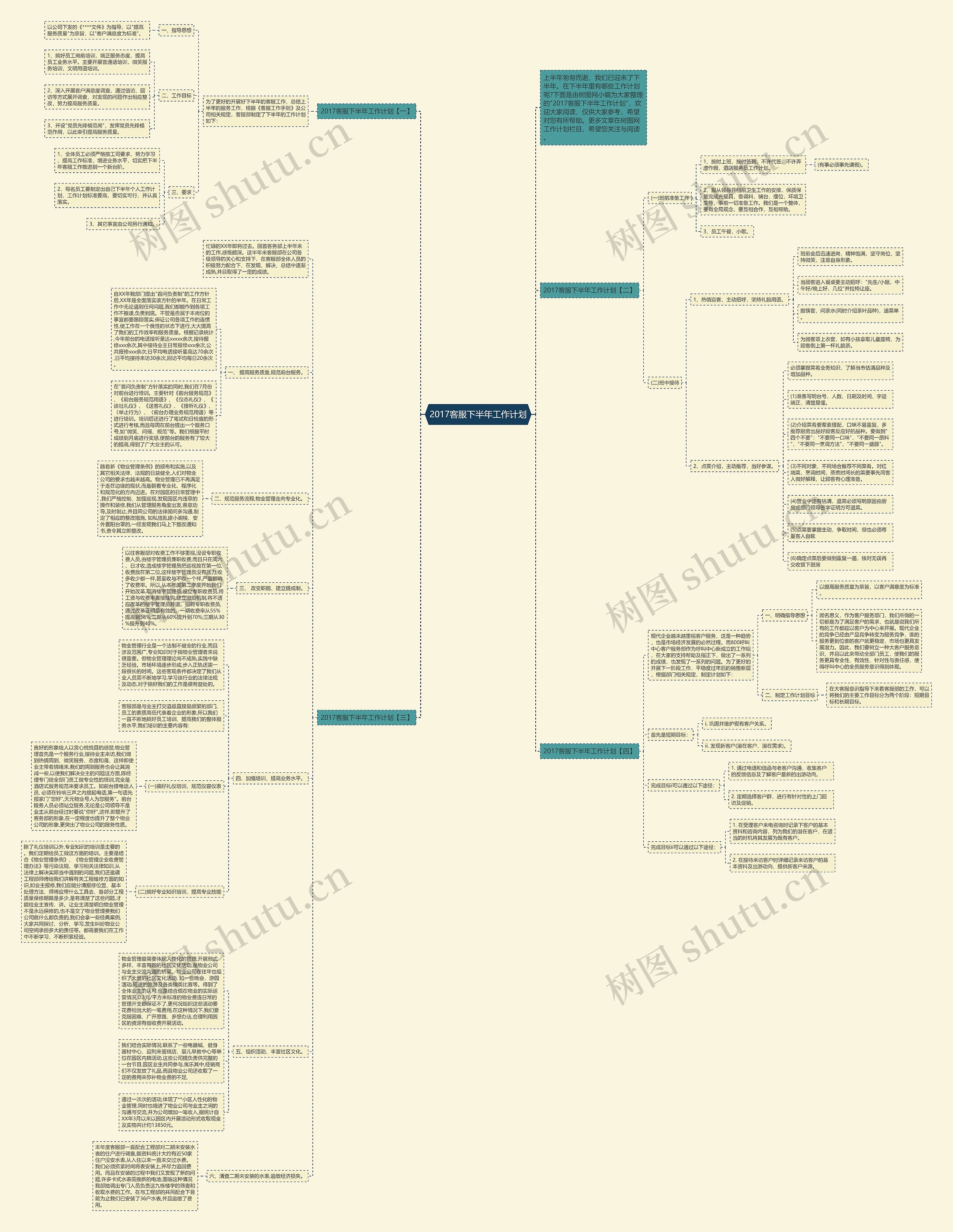 2017客服下半年工作计划思维导图