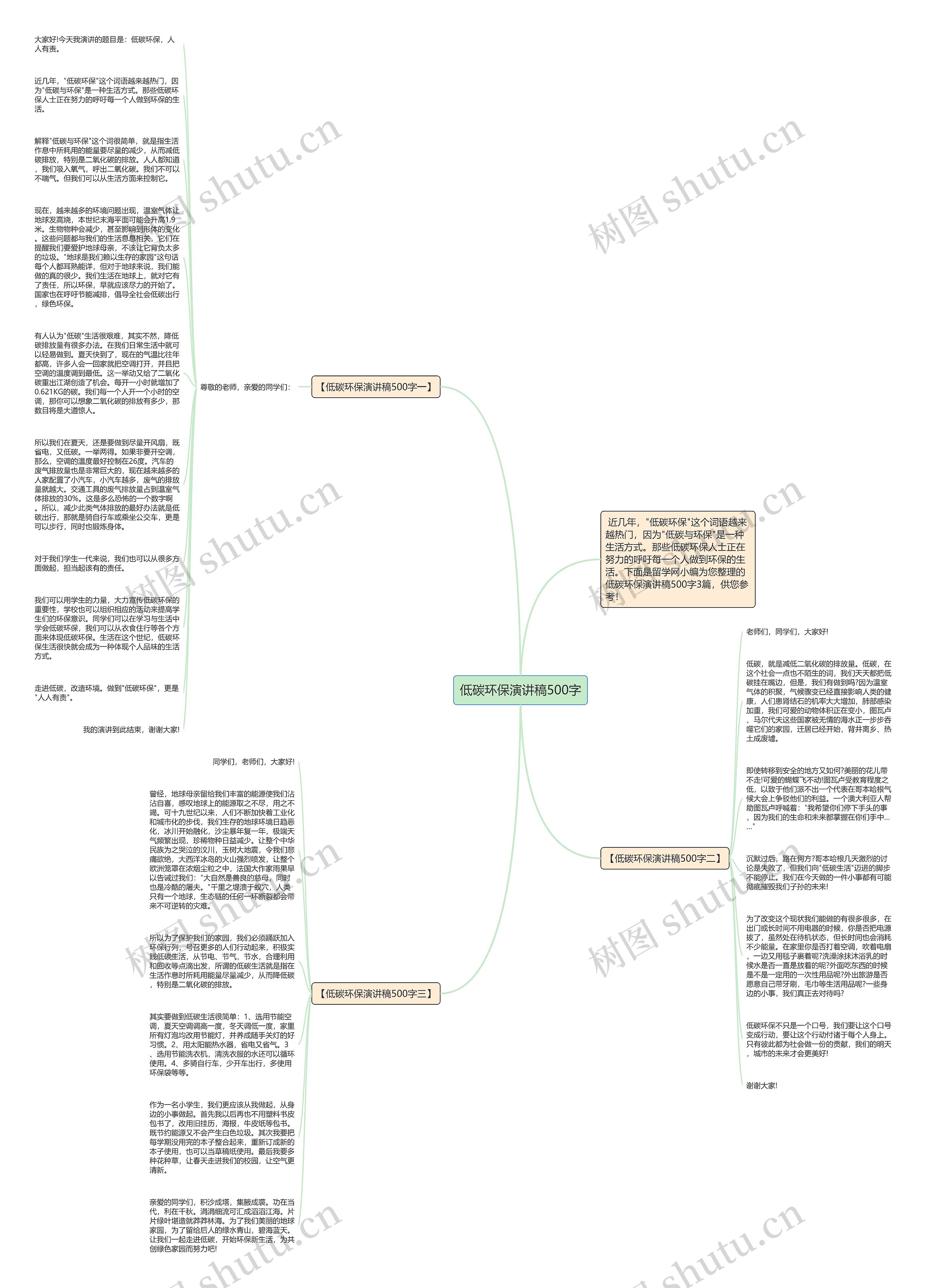 低碳环保演讲稿500字思维导图