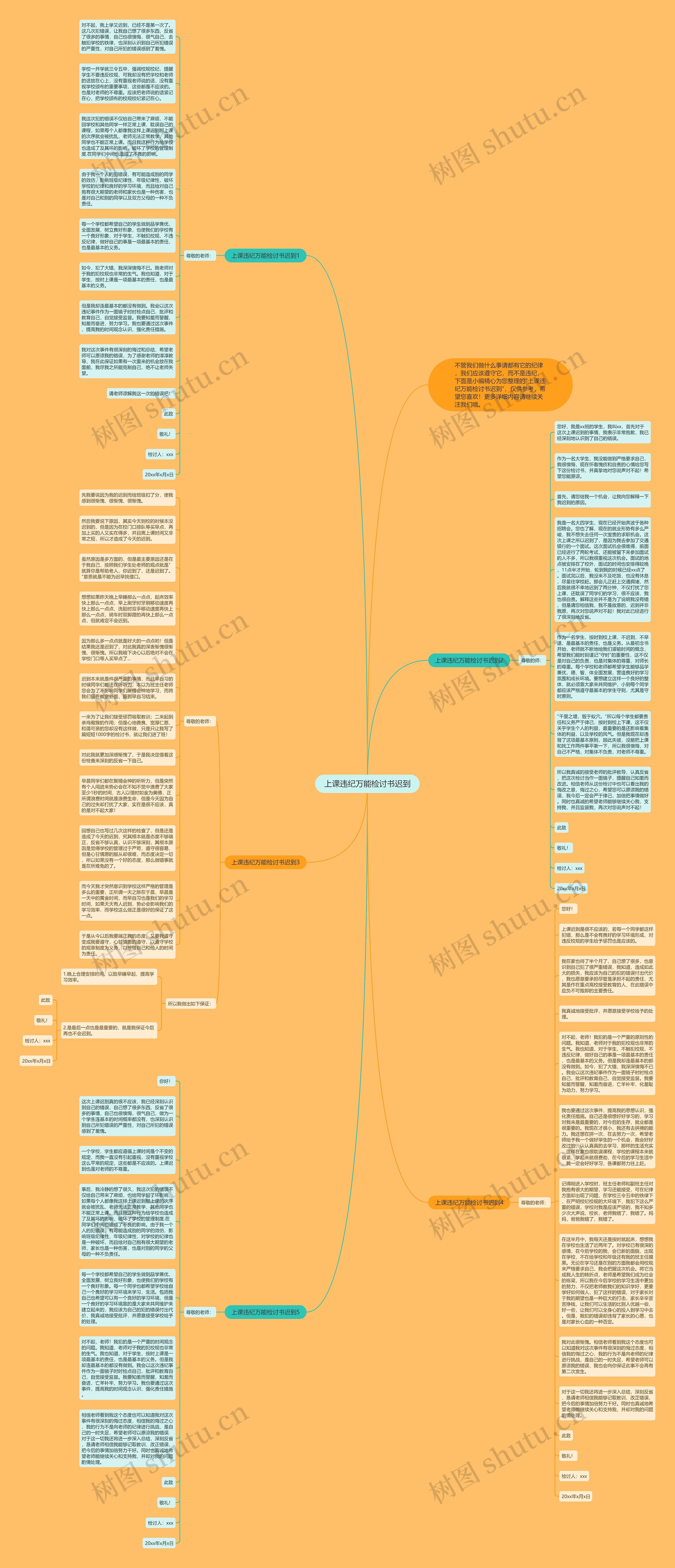 上课违纪万能检讨书迟到思维导图
