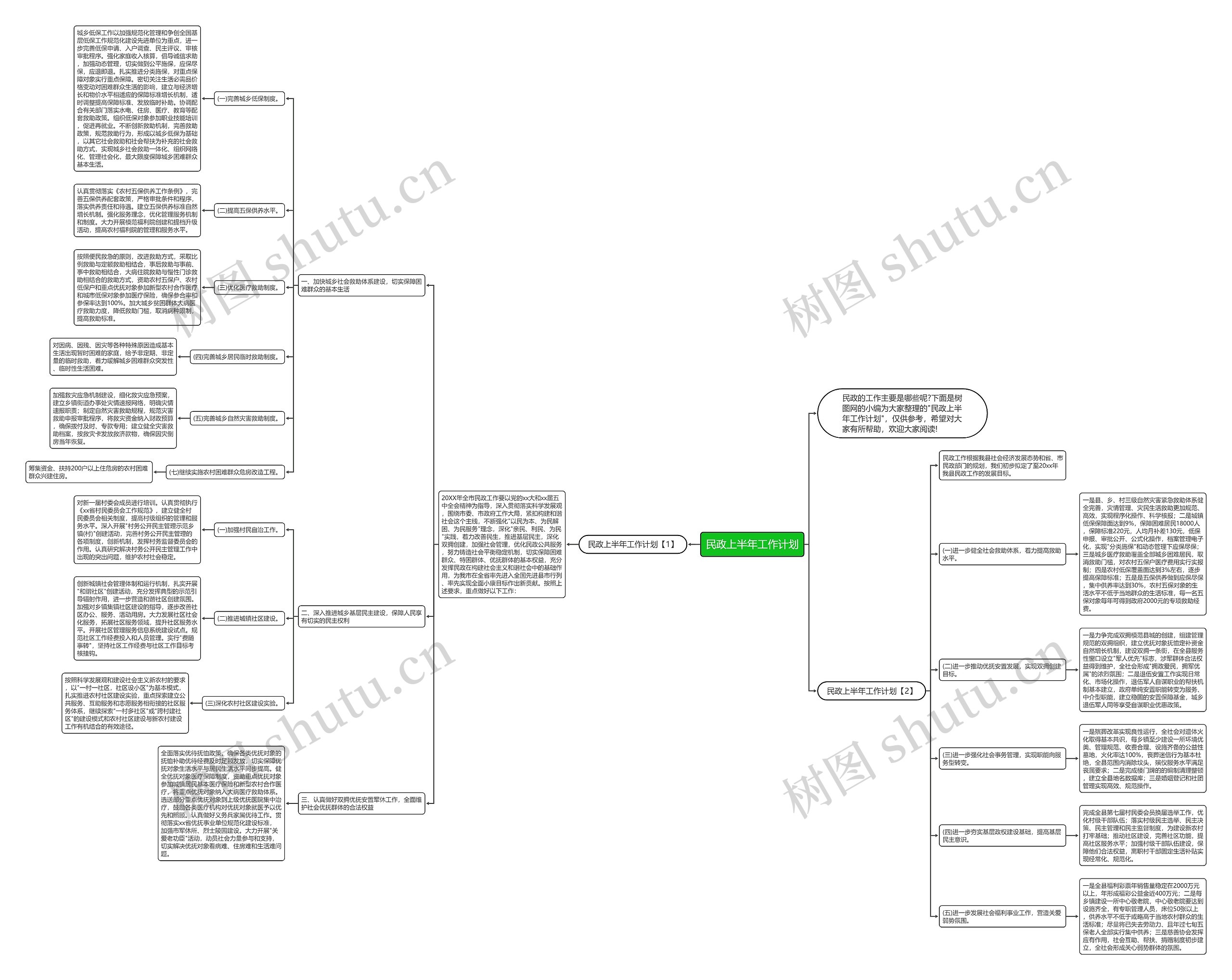 民政上半年工作计划思维导图
