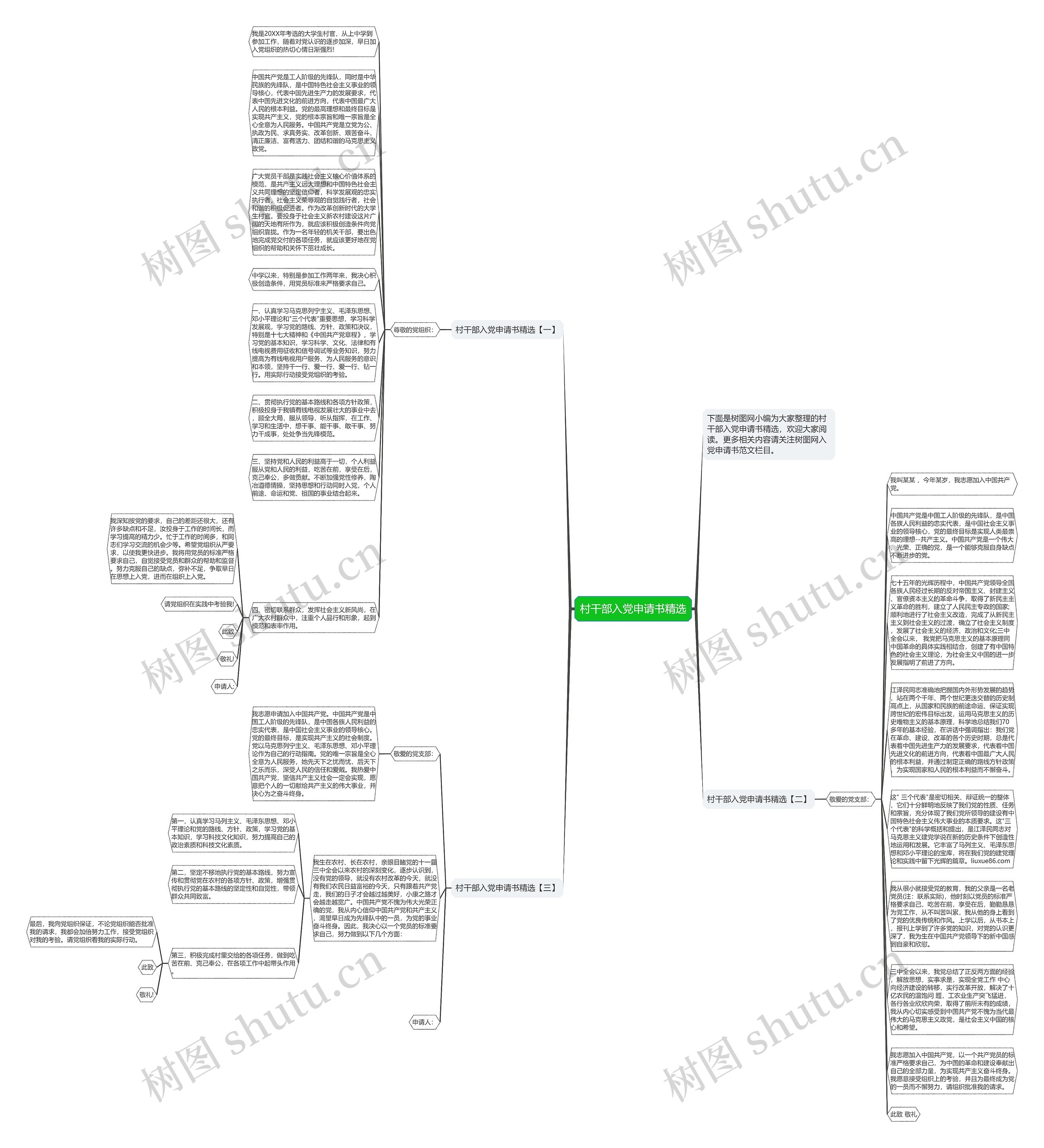 村干部入党申请书精选思维导图