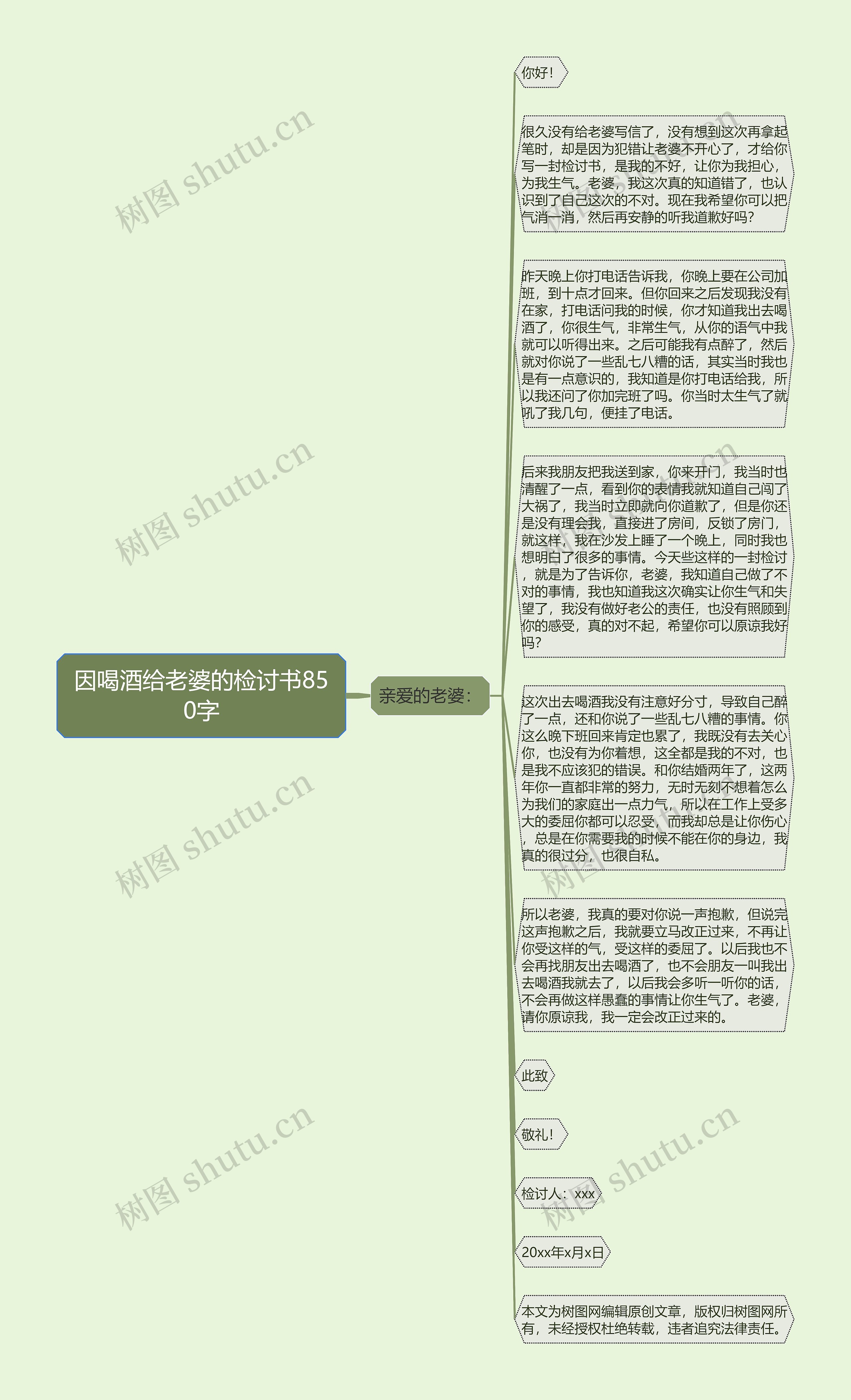 因喝酒给老婆的检讨书850字