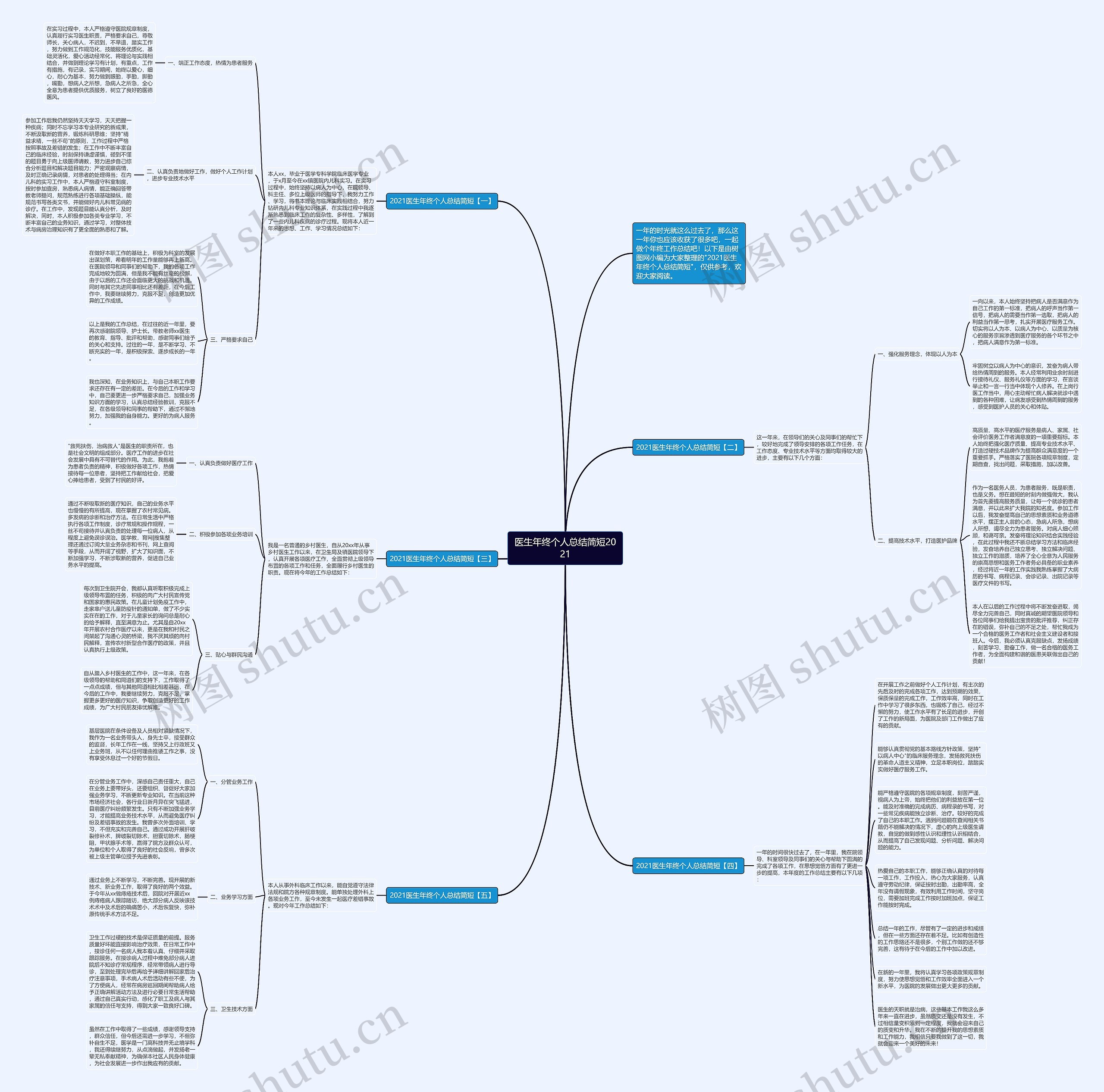 医生年终个人总结简短2021思维导图