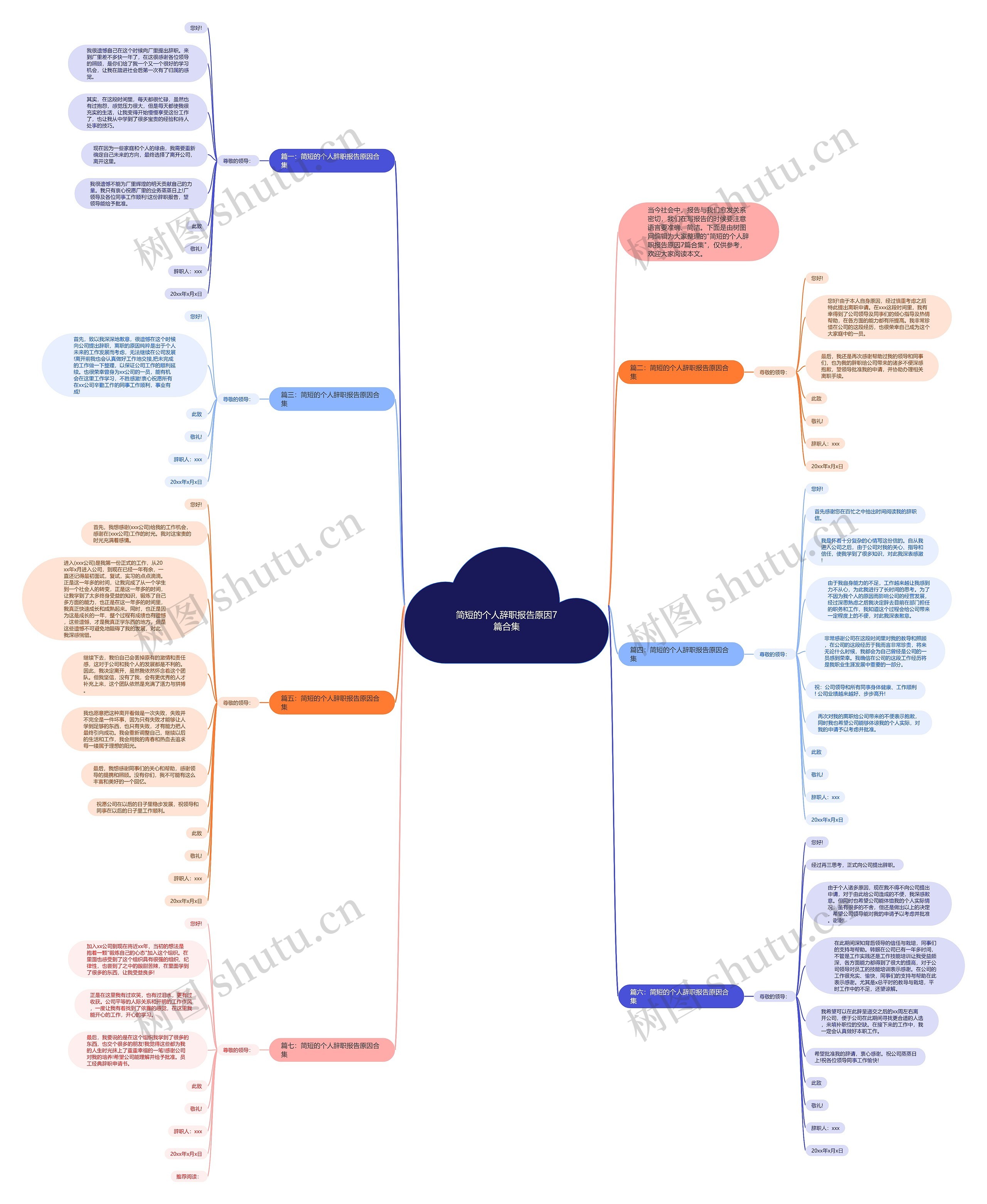 简短的个人辞职报告原因7篇合集思维导图