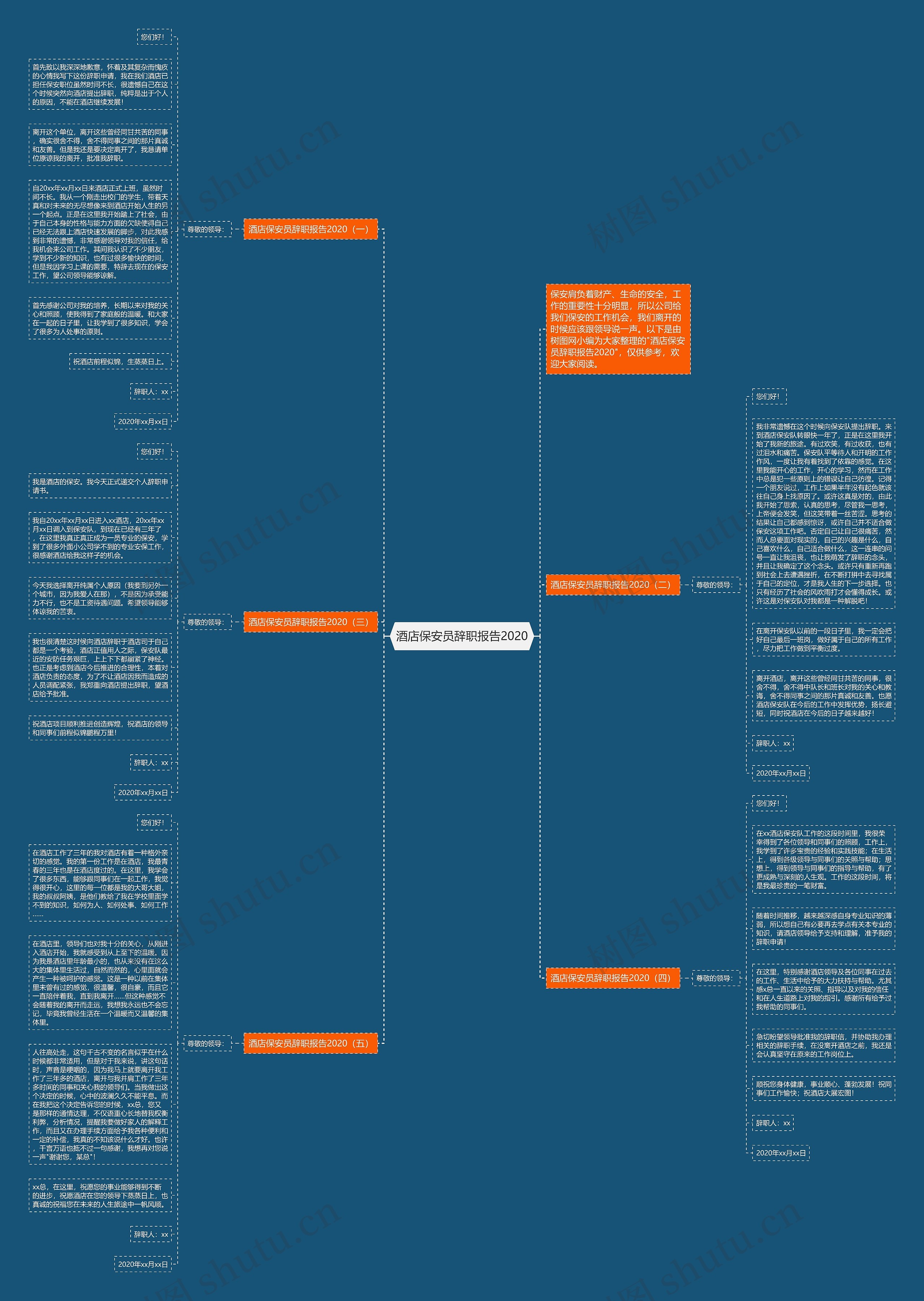 酒店保安员辞职报告2020思维导图