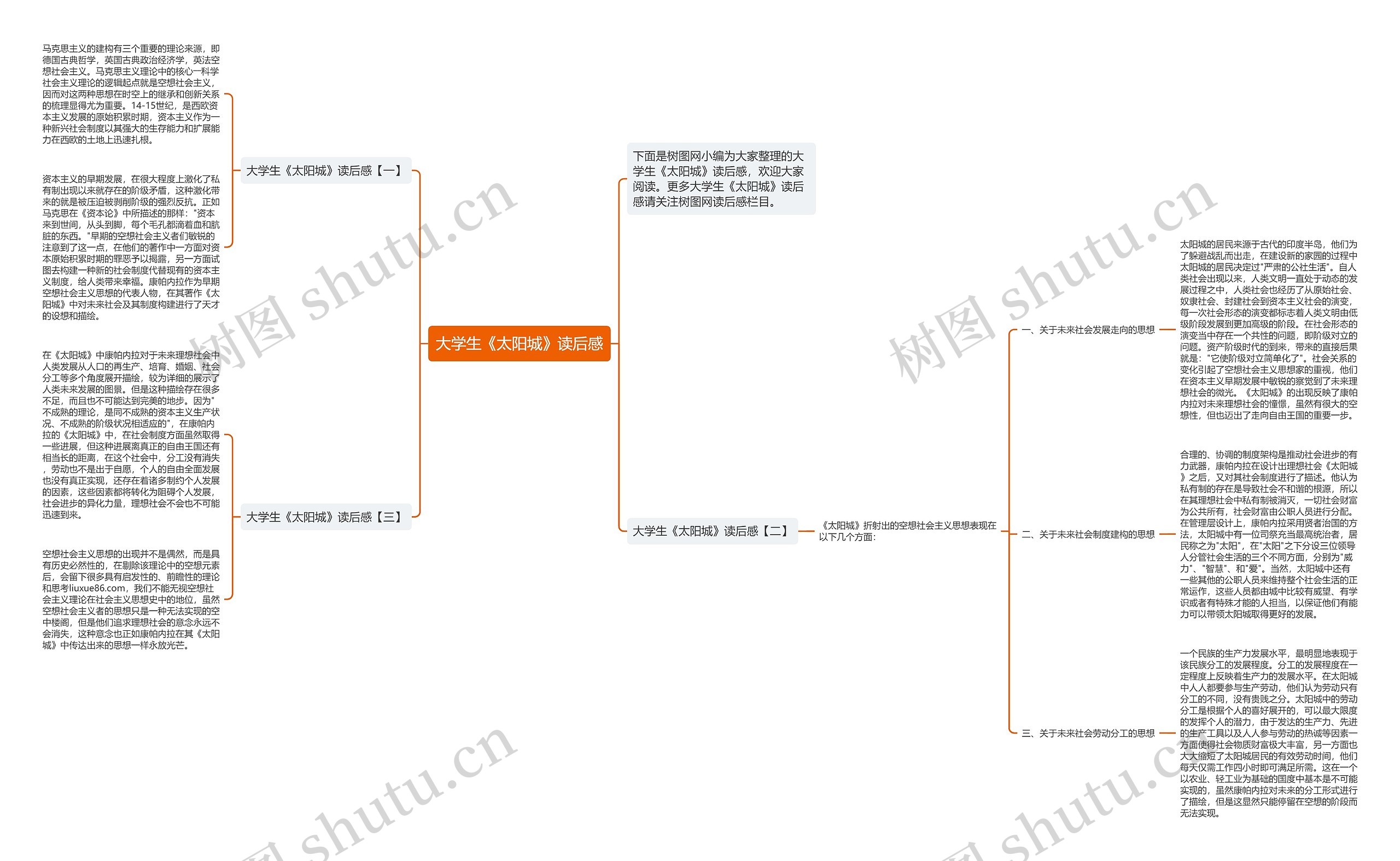 大学生《太阳城》读后感思维导图