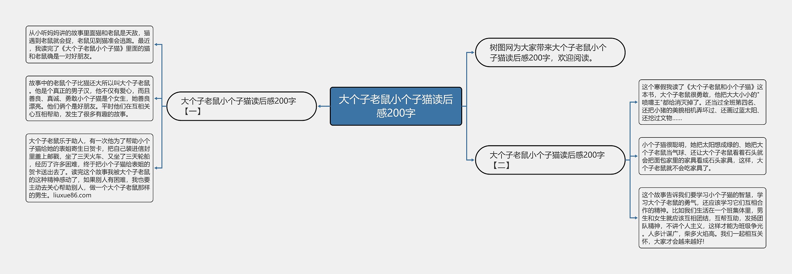 大个子老鼠小个子猫读后感200字思维导图