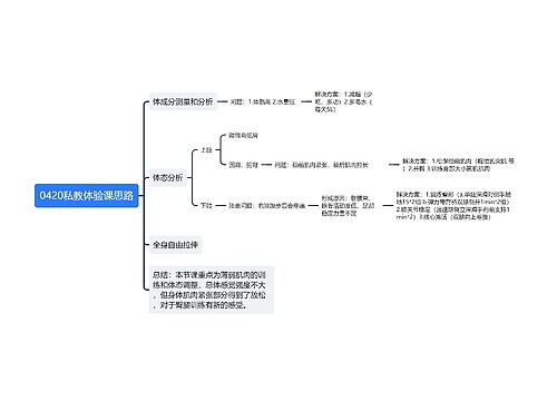 0420私教体验课思路