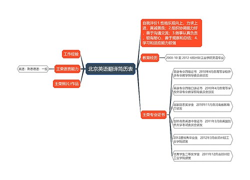 北京英语翻译简历表