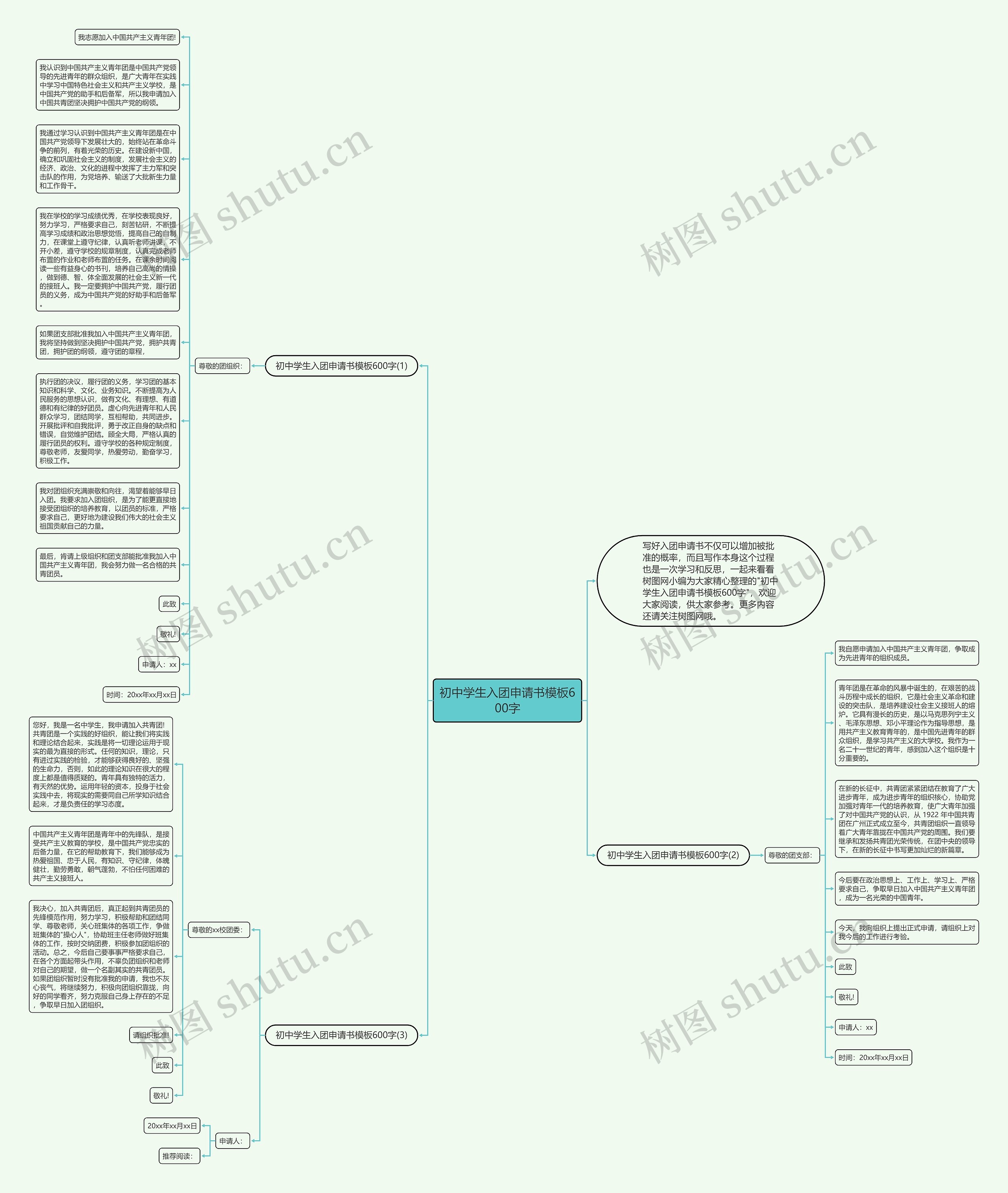 初中学生入团申请书600字思维导图