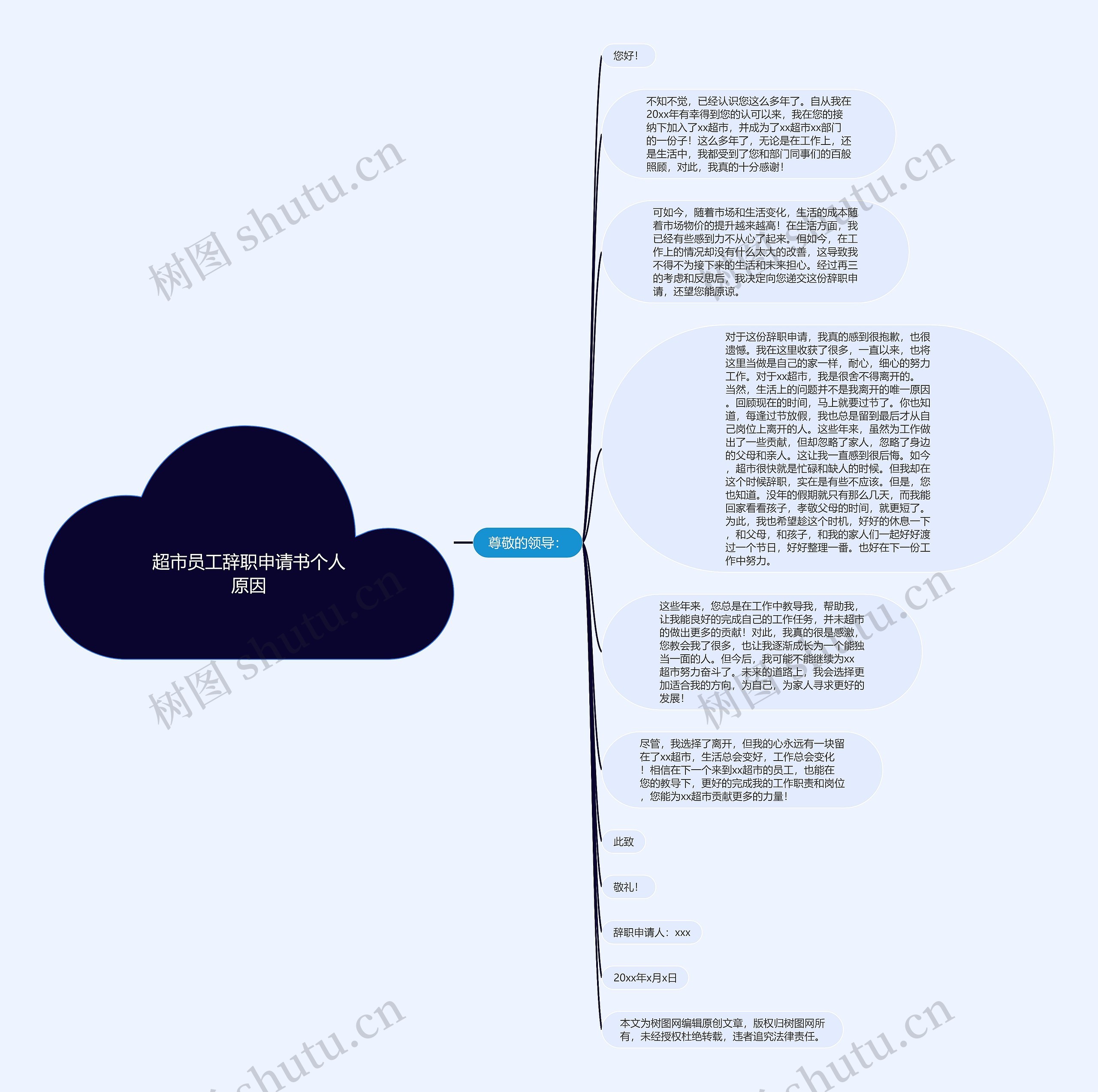 超市员工辞职申请书个人原因思维导图高清图 超市员工辞职申请书个人原因思维导图