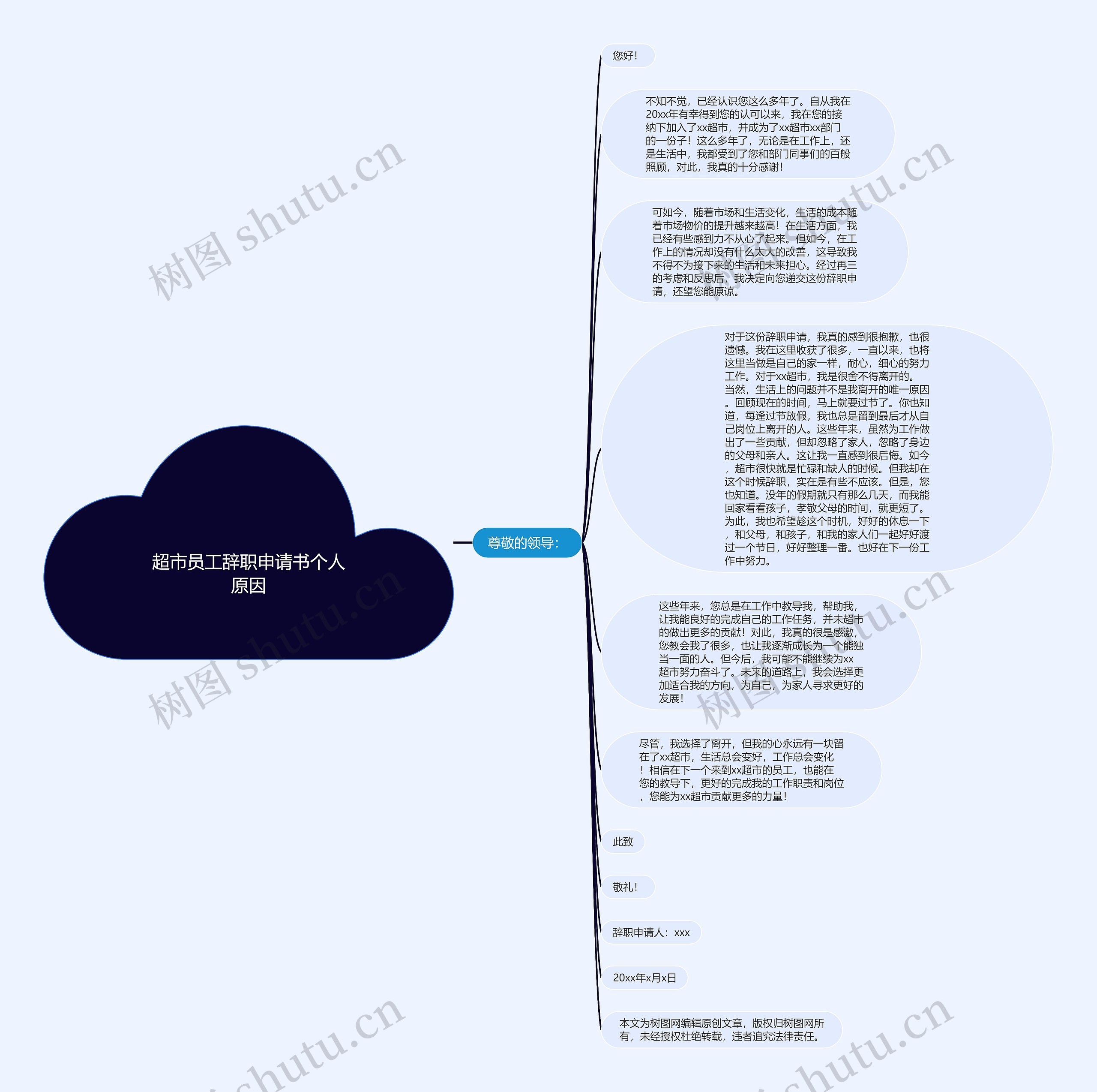超市员工辞职申请书个人原因思维导图