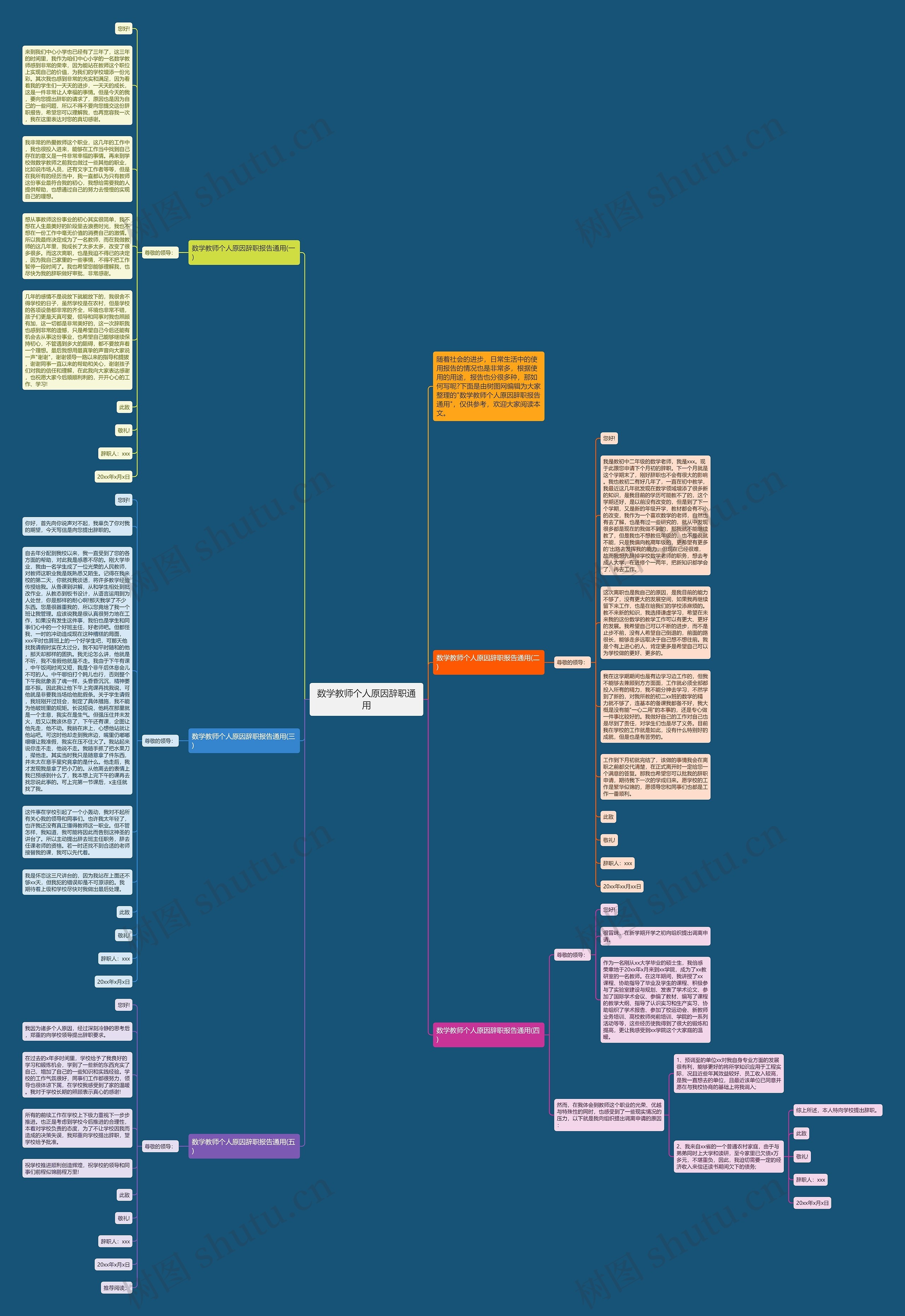 数学教师个人原因辞职通用思维导图