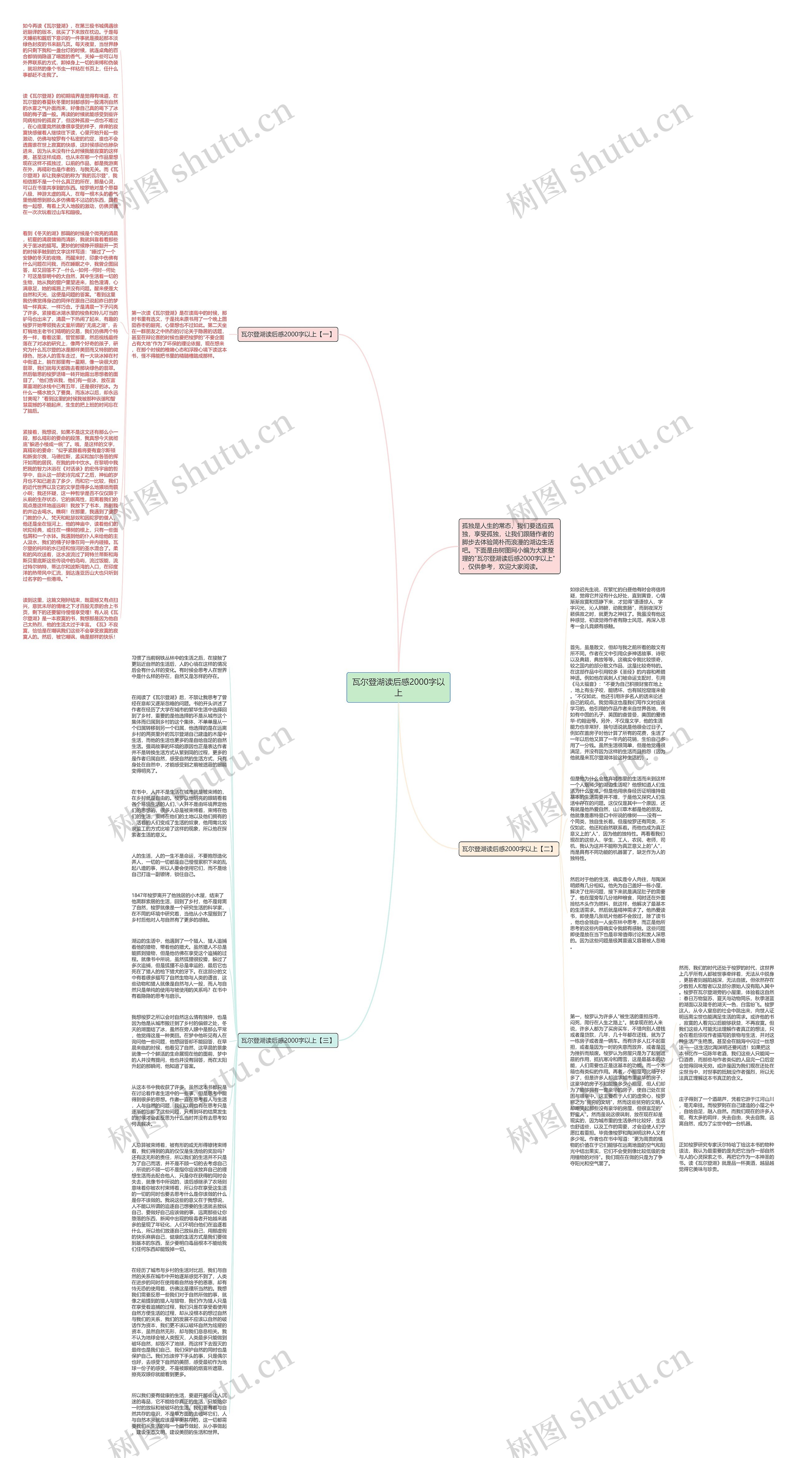 瓦尔登湖读后感2000字以上思维导图