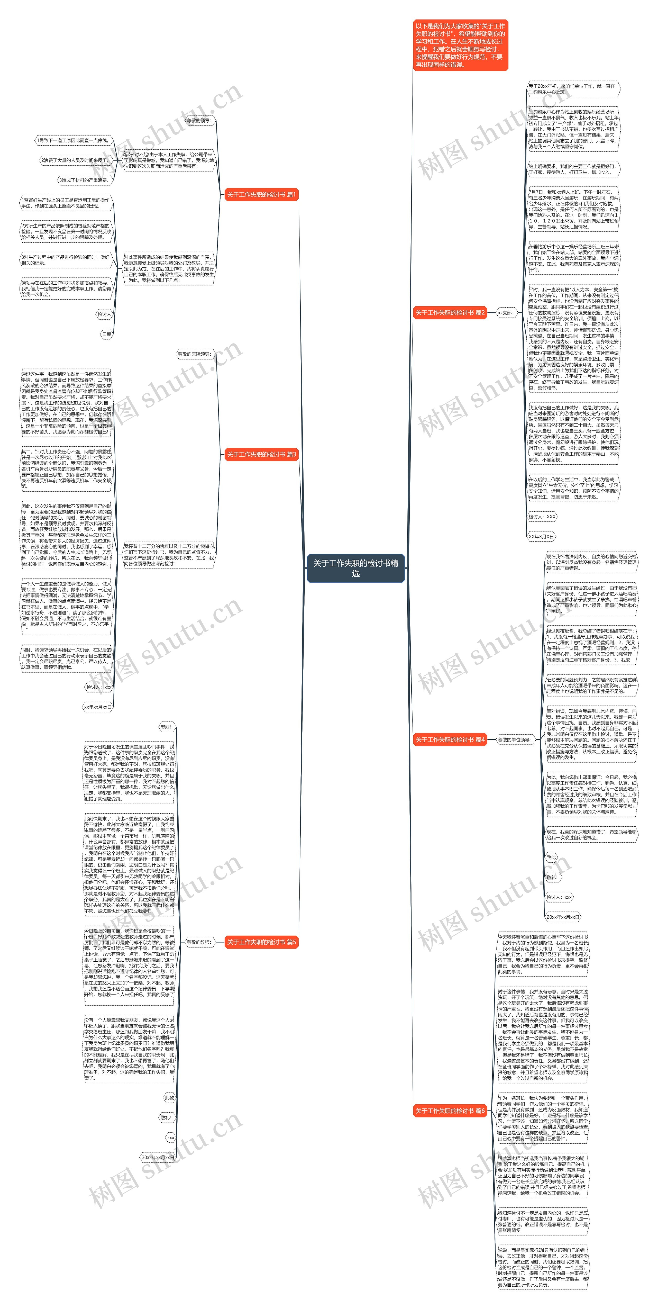 关于工作失职的检讨书精选思维导图