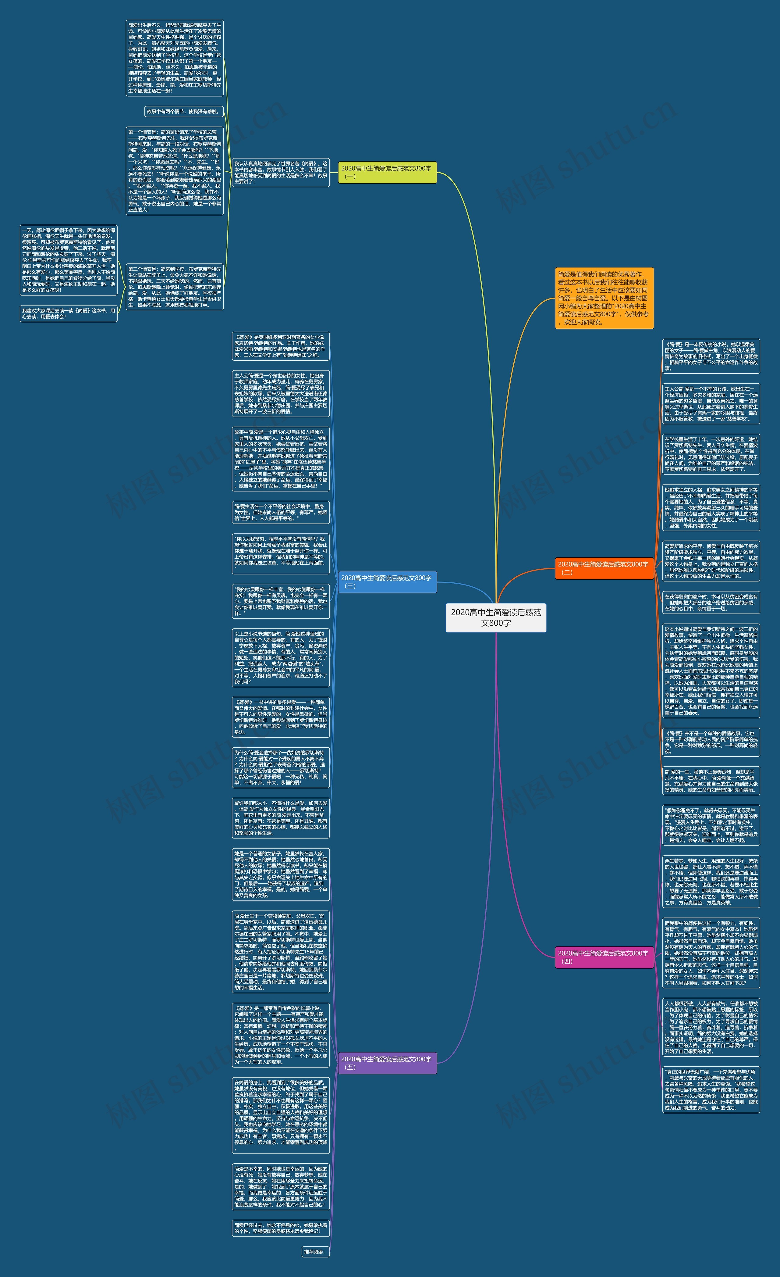 2020高中生简爱读后感范文800字思维导图
