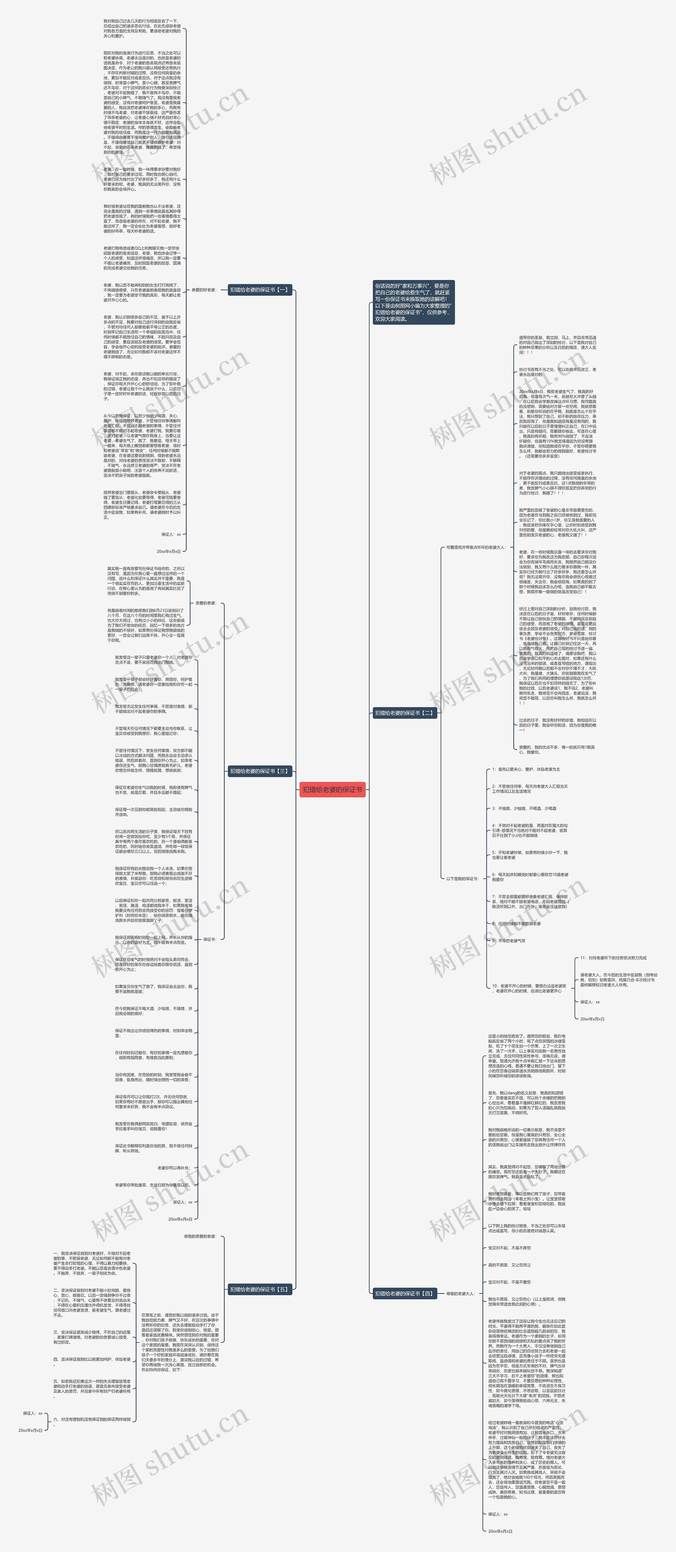 犯错给老婆的保证书思维导图