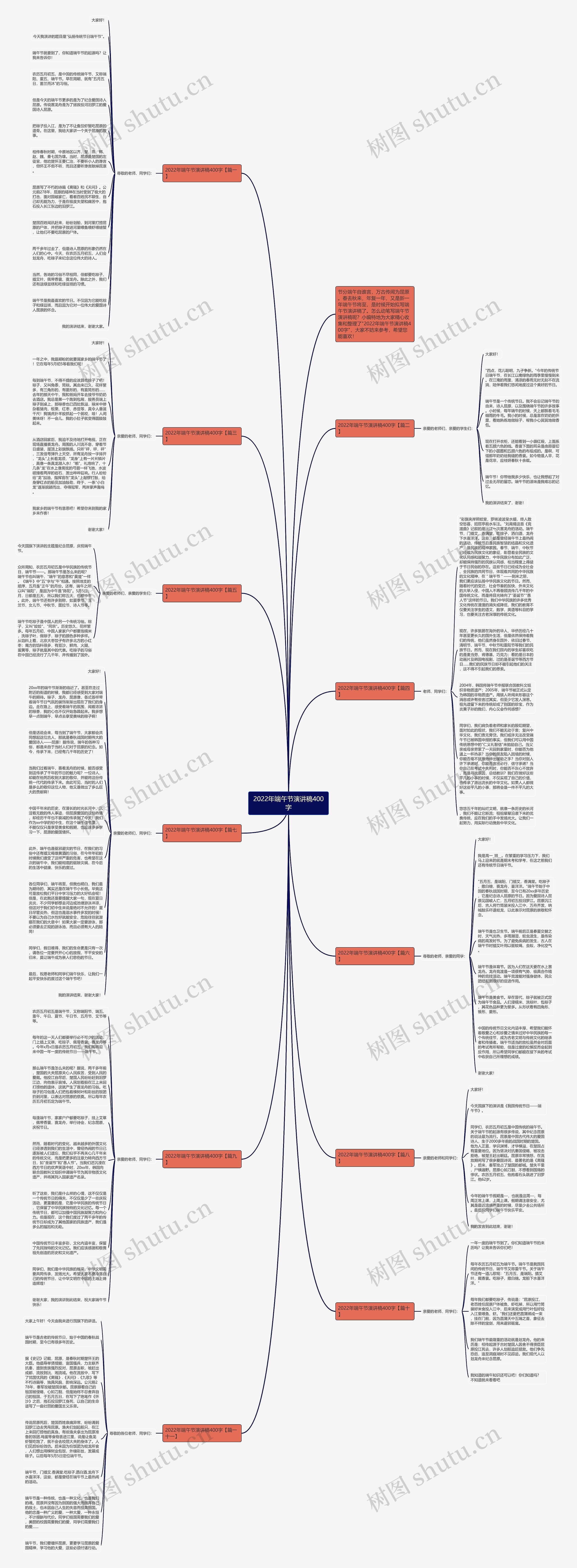 2022年端午节演讲稿400字思维导图
