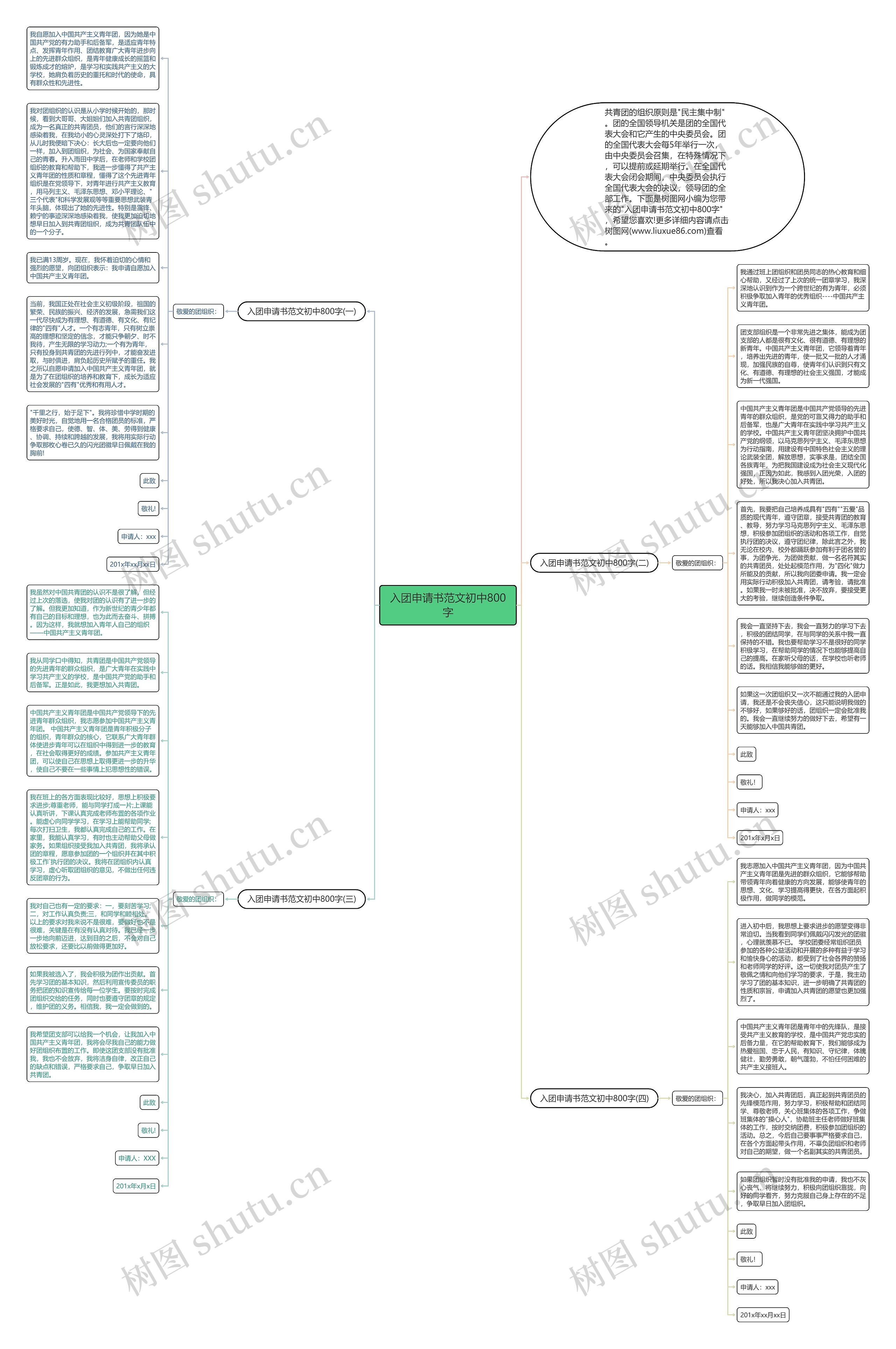 入团申请书范文初中800字思维导图