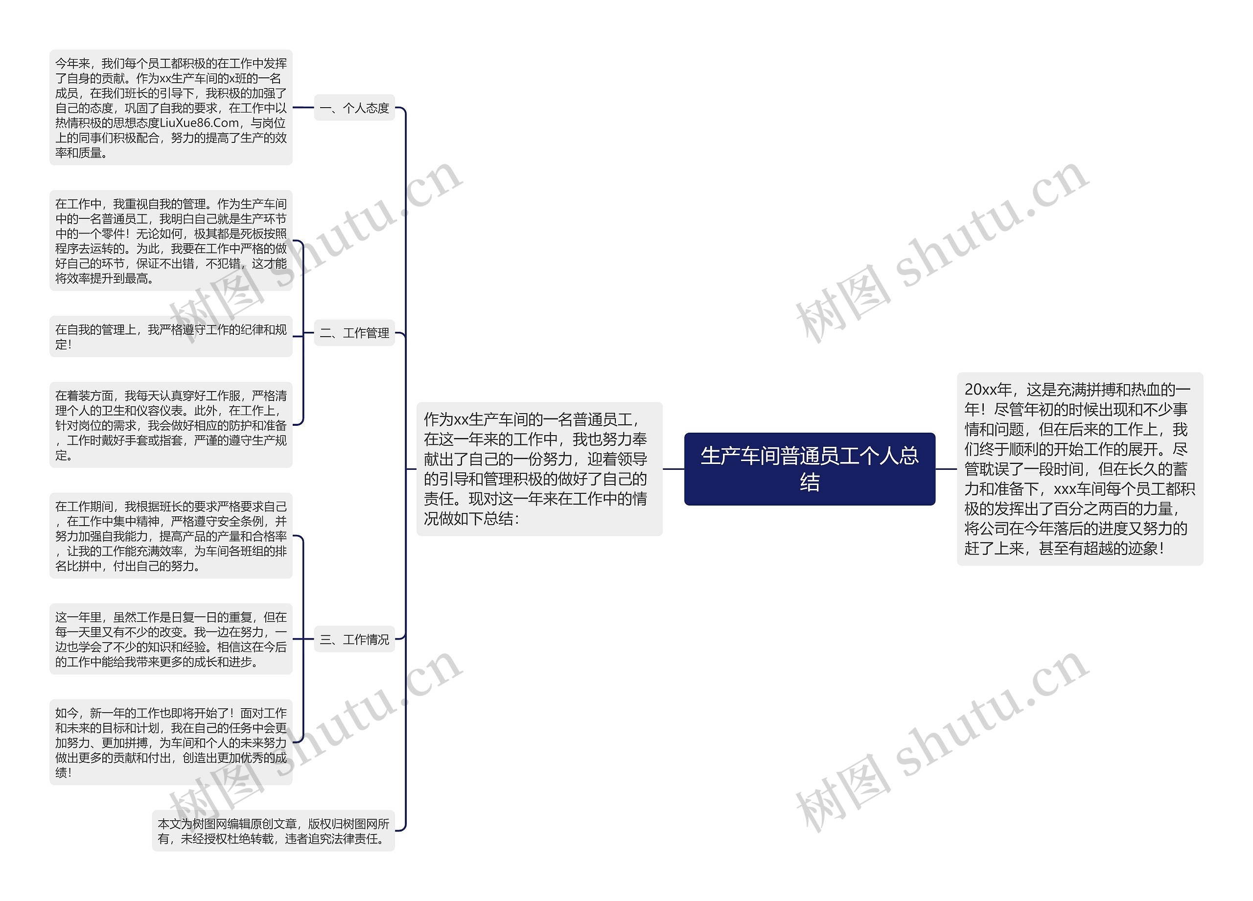 生产车间普通员工个人总结思维导图