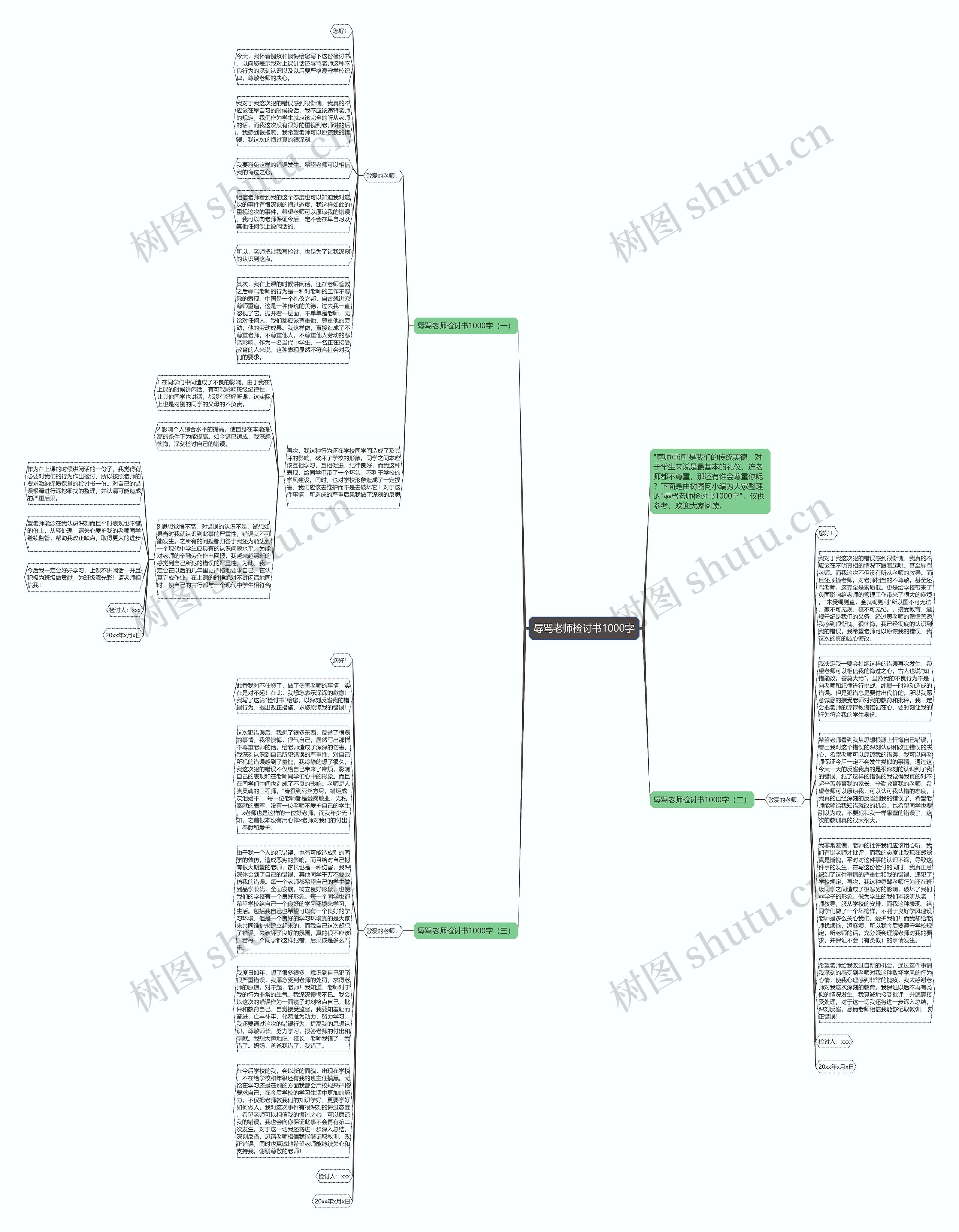 辱骂老师检讨书1000字思维导图