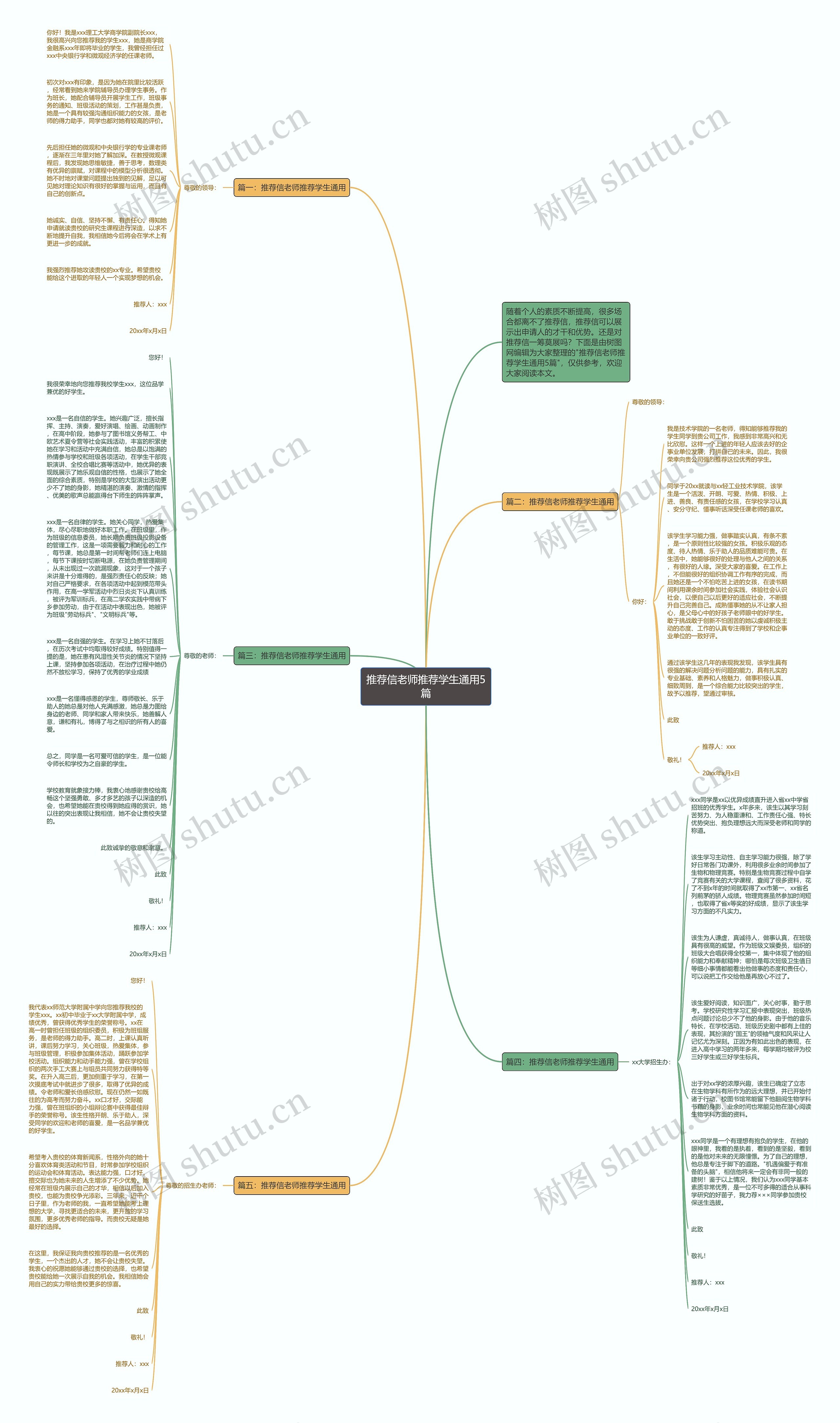 推荐信老师推荐学生通用5篇思维导图