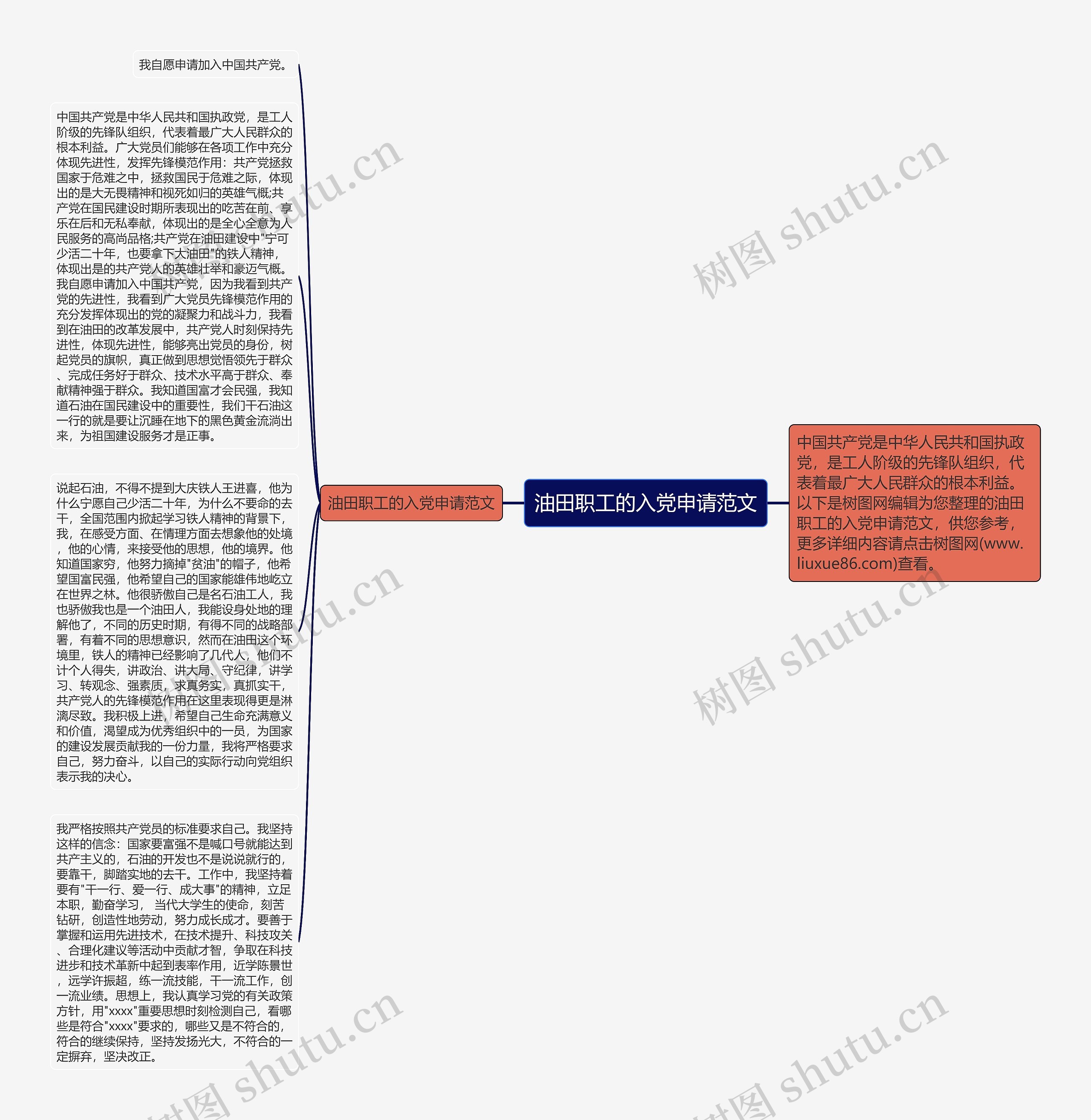 油田职工的入党申请范文思维导图