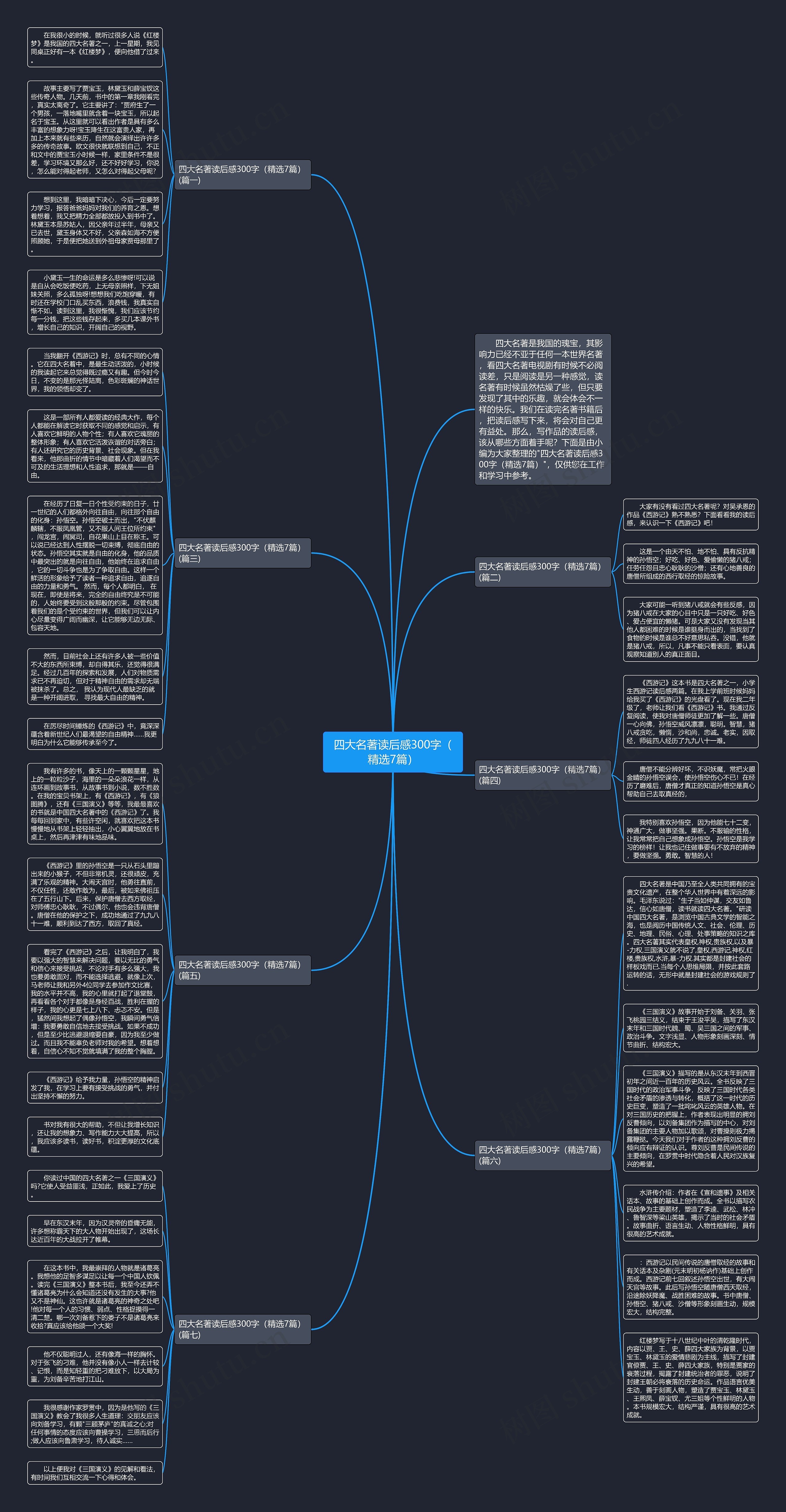 四大名著读后感300字（精选7篇）思维导图