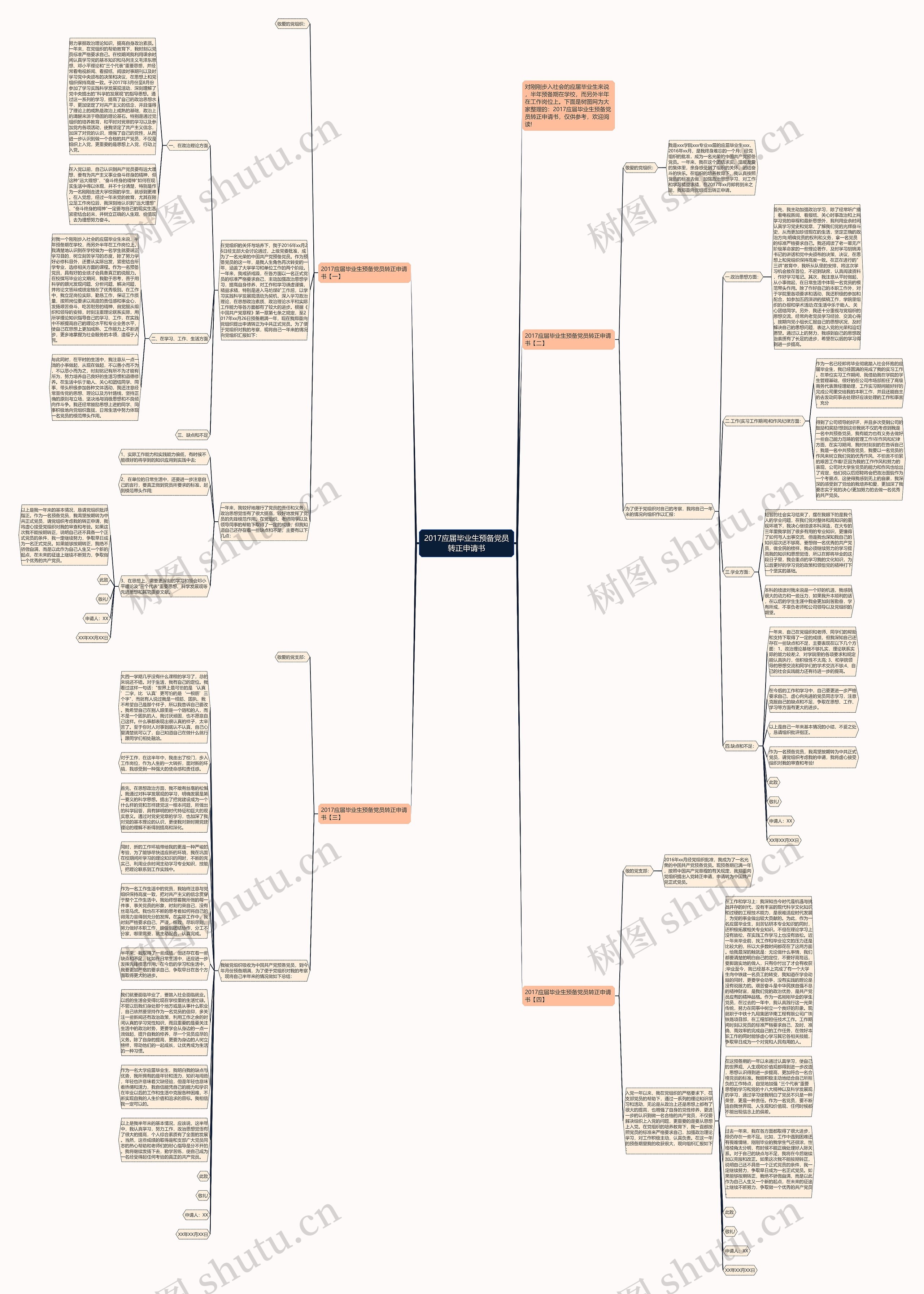 2017应届毕业生预备党员转正申请书思维导图