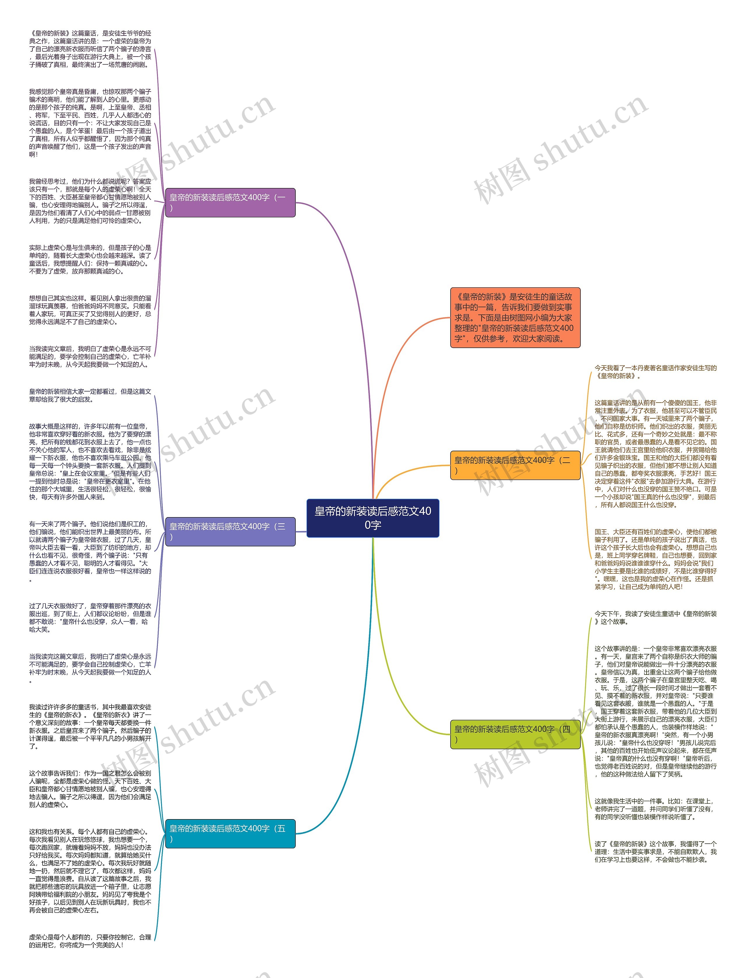 皇帝的新装读后感范文400字思维导图