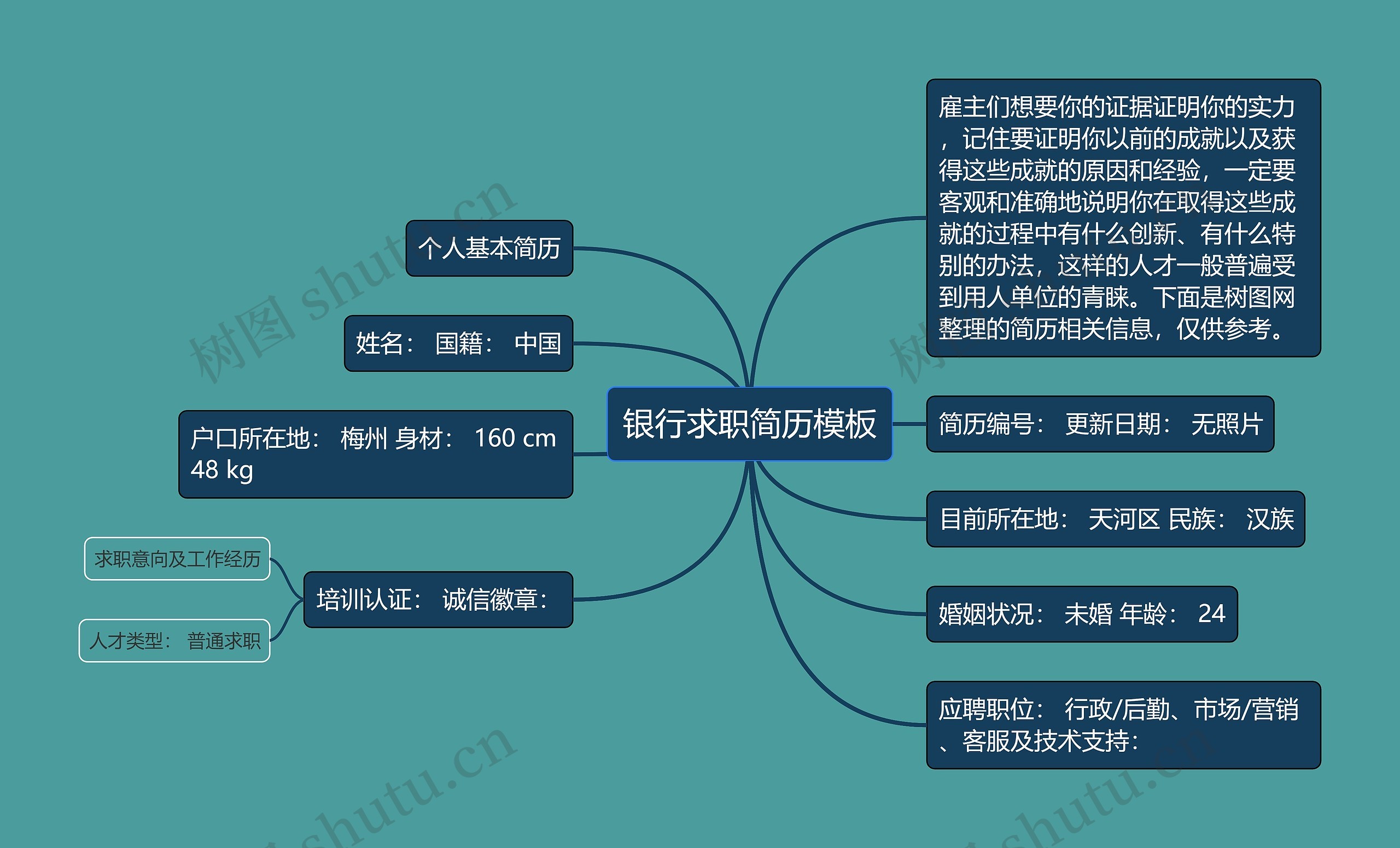 银行求职简历模板