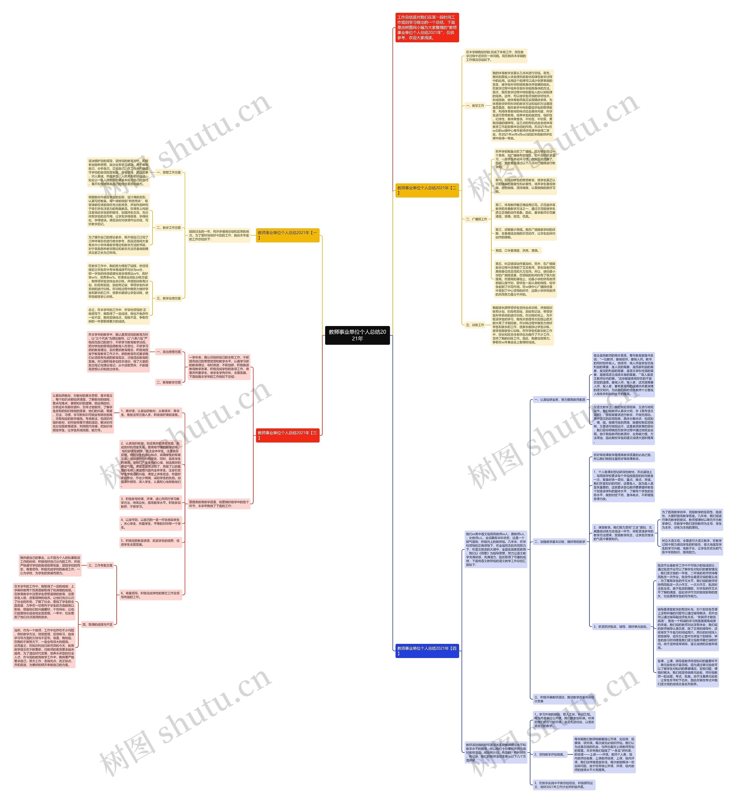 教师事业单位个人总结2021年思维导图